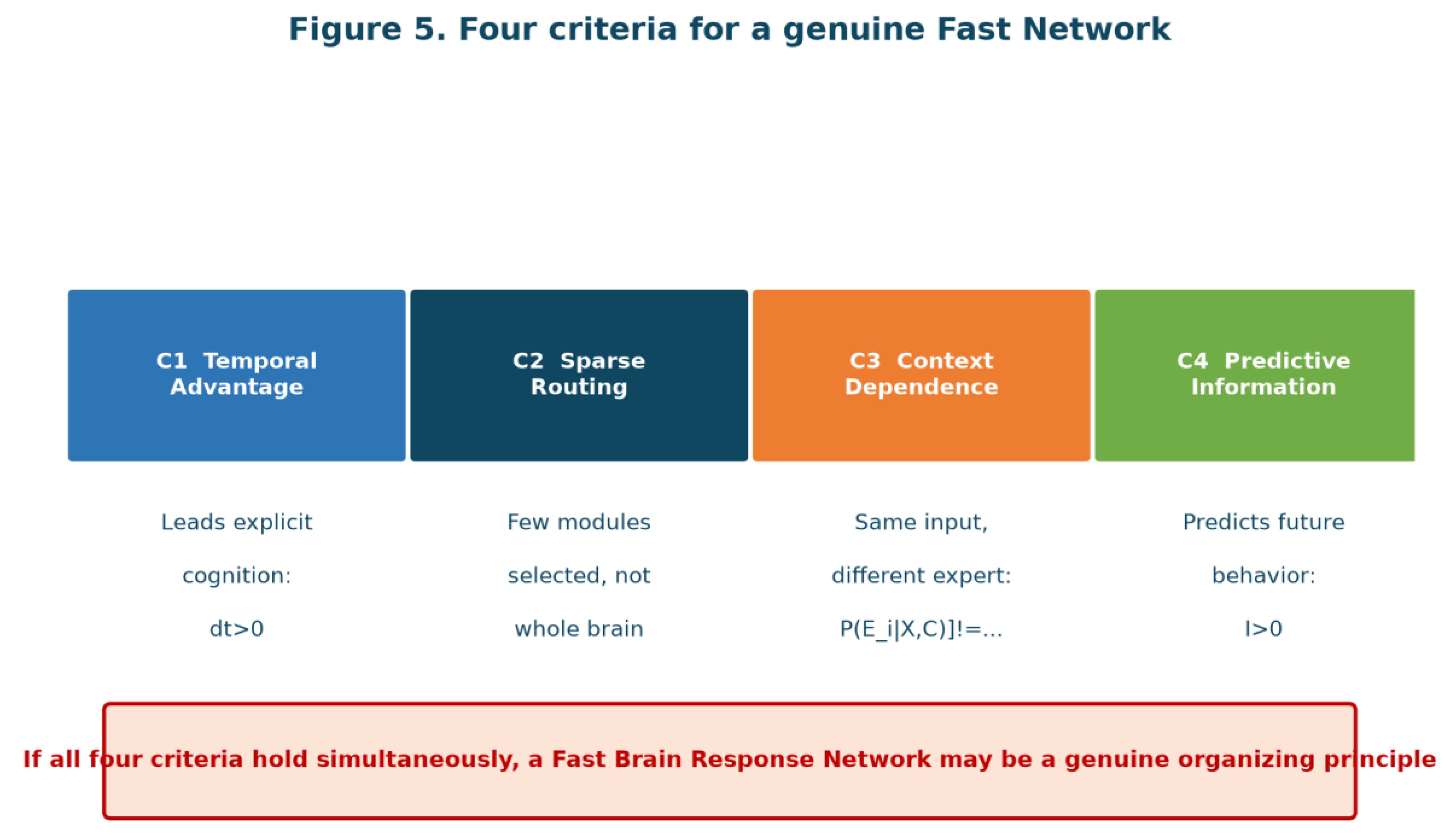 Preprints 232160 g005 Preprints 232160 g005