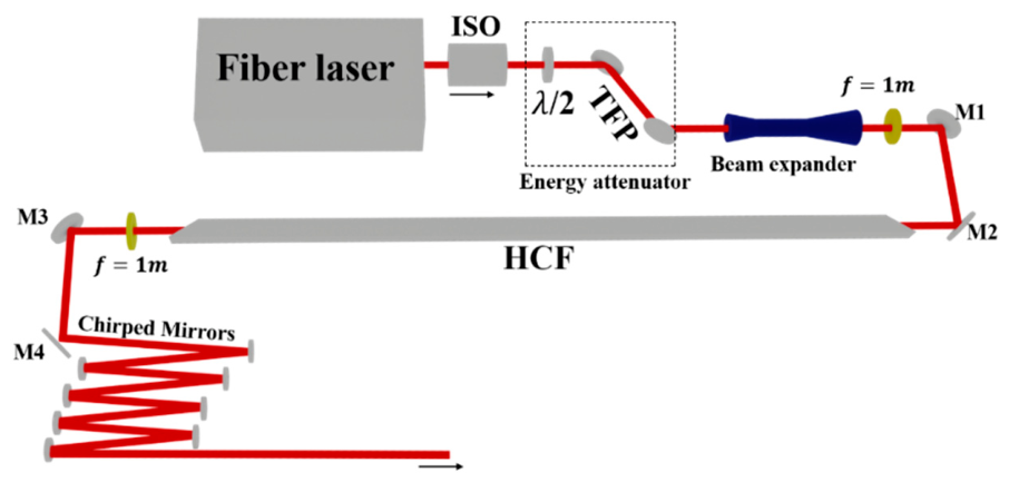 Preprints 209554 g001