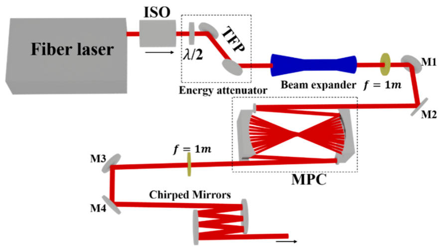 Preprints 209554 g002