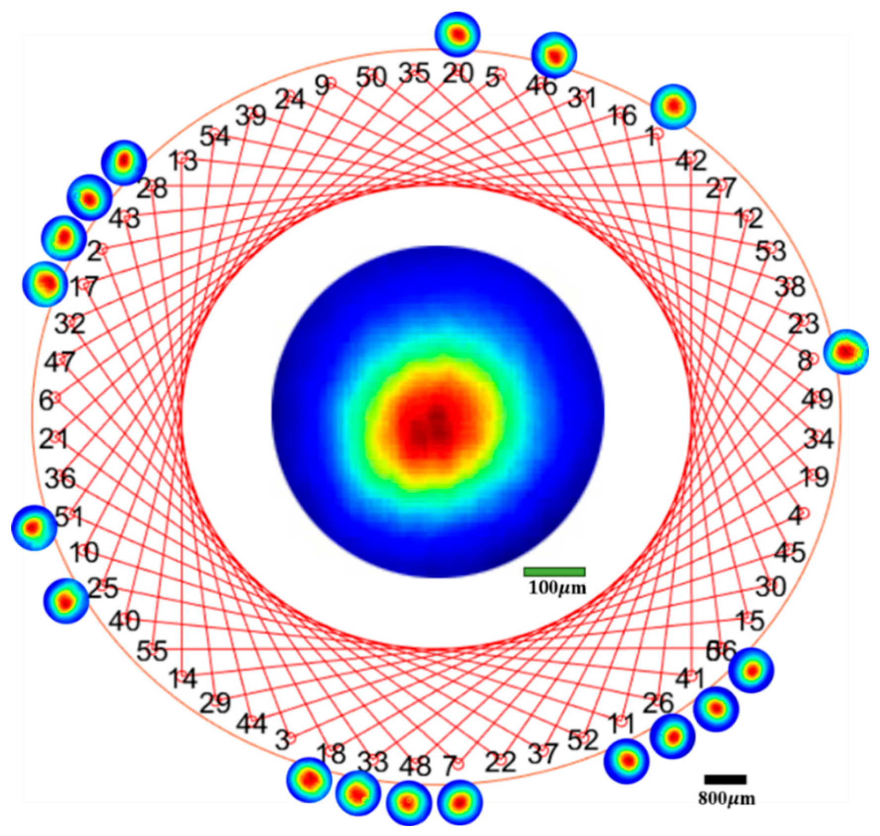 Preprints 209554 g003