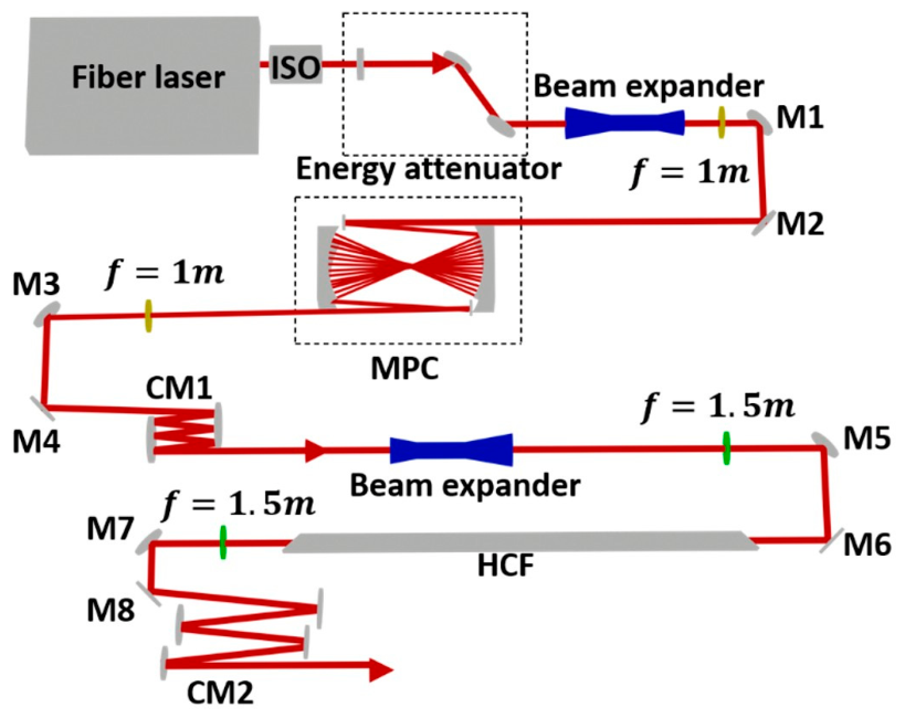 Preprints 209554 g004