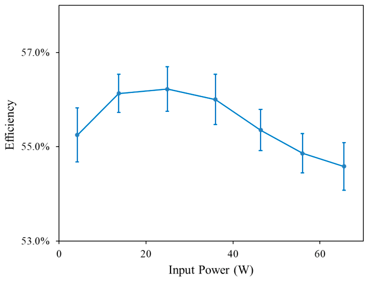 Preprints 209554 g005