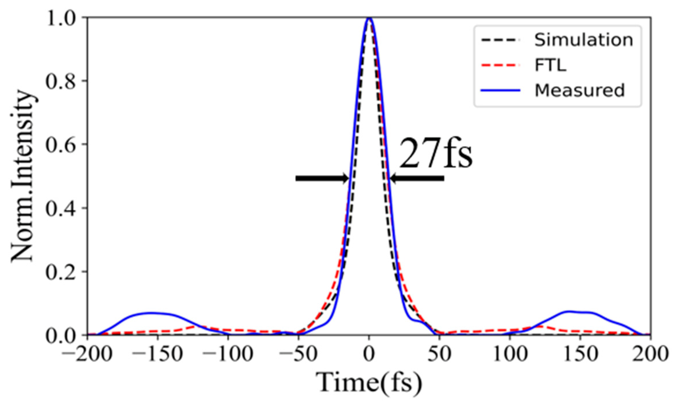 Preprints 209554 g007