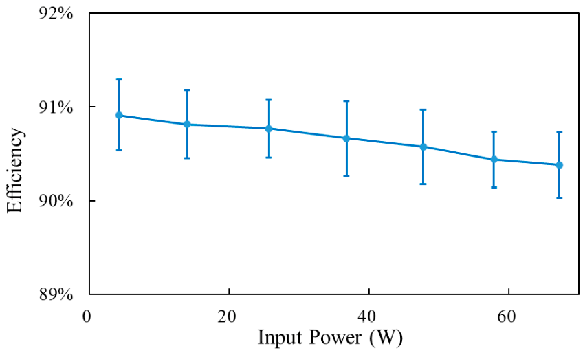 Preprints 209554 g009