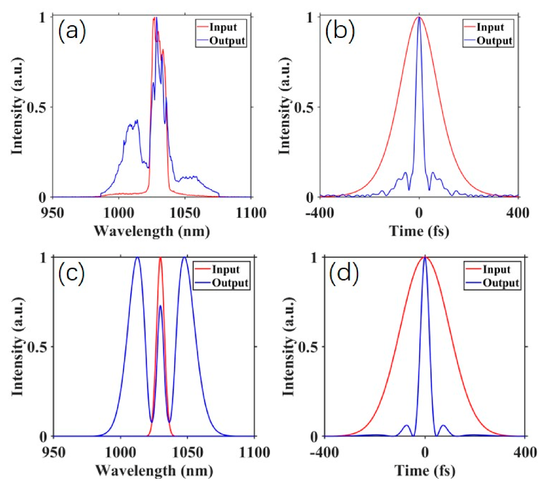 Preprints 209554 g010