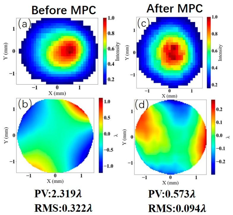 Preprints 209554 g011