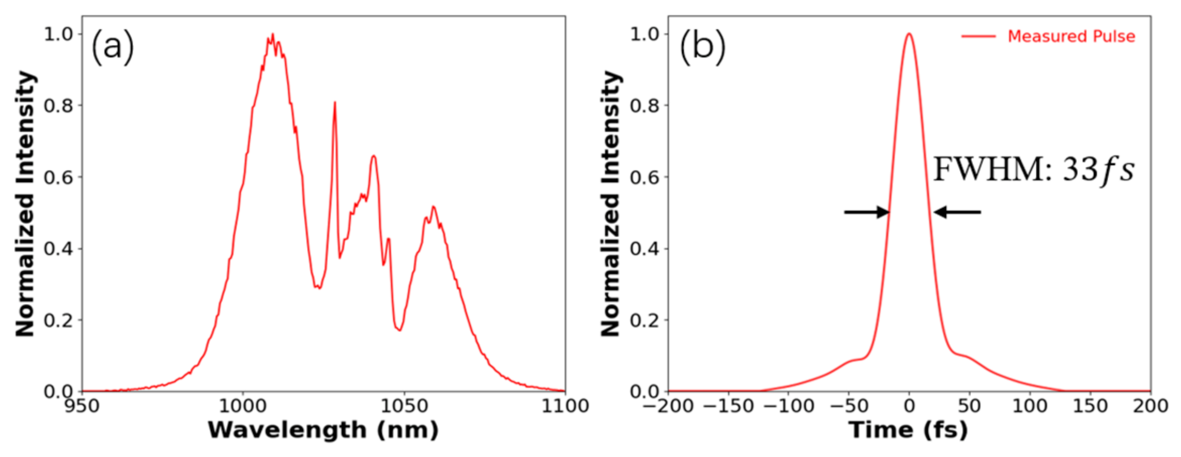 Preprints 209554 g012