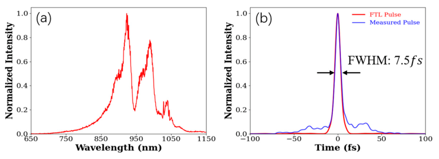 Preprints 209554 g013