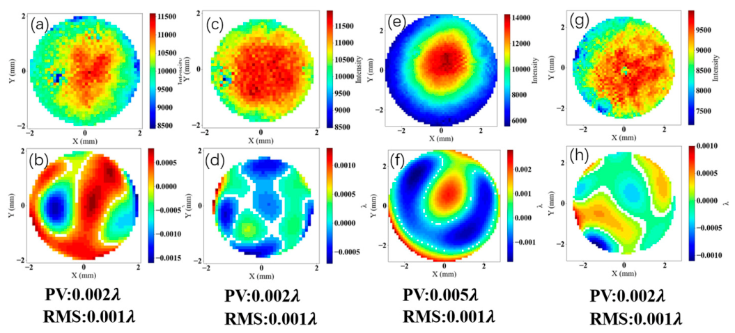 Preprints 209554 g014