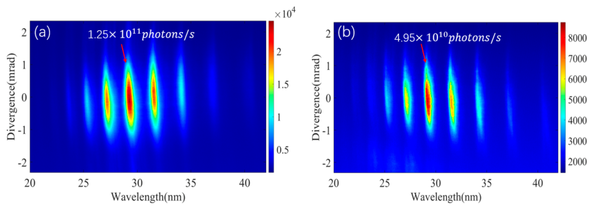 Preprints 209554 g015