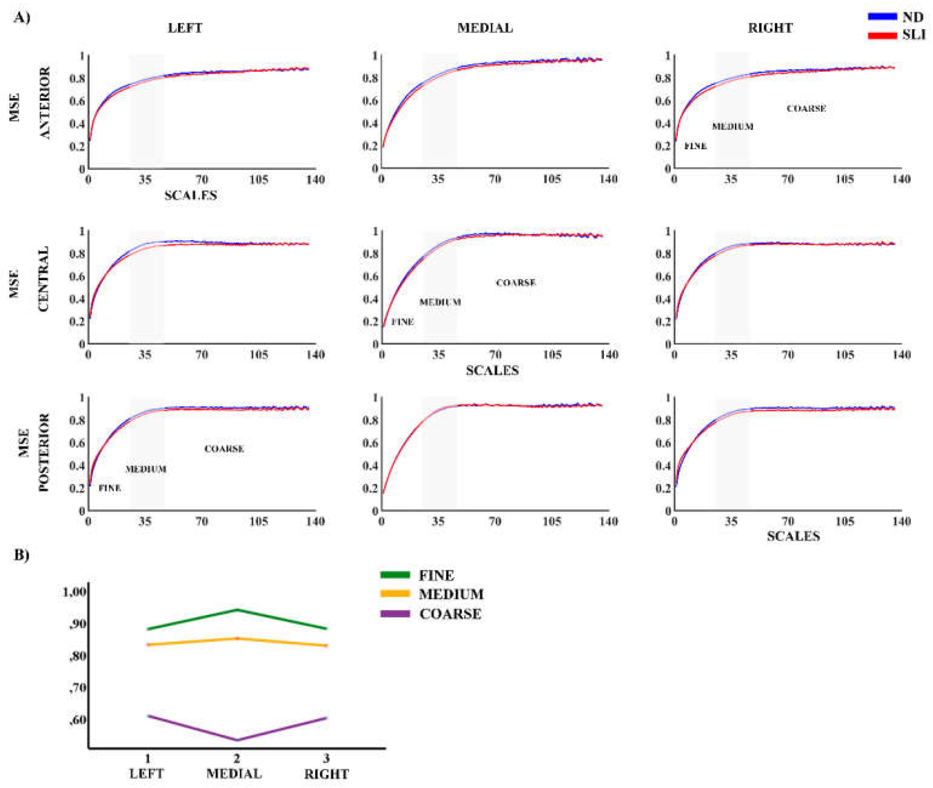 Preprints 154622 g001