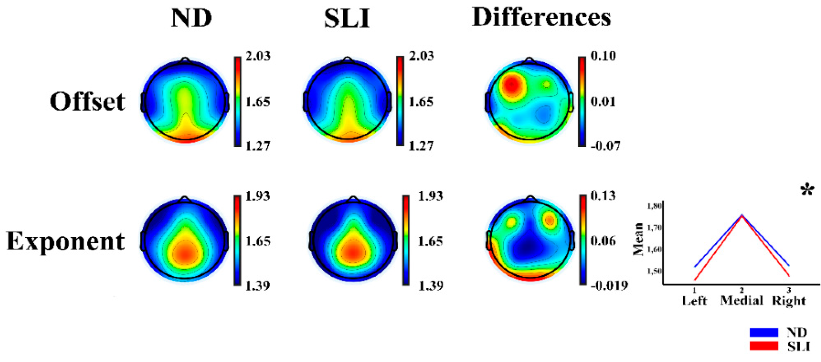 Preprints 154622 g002