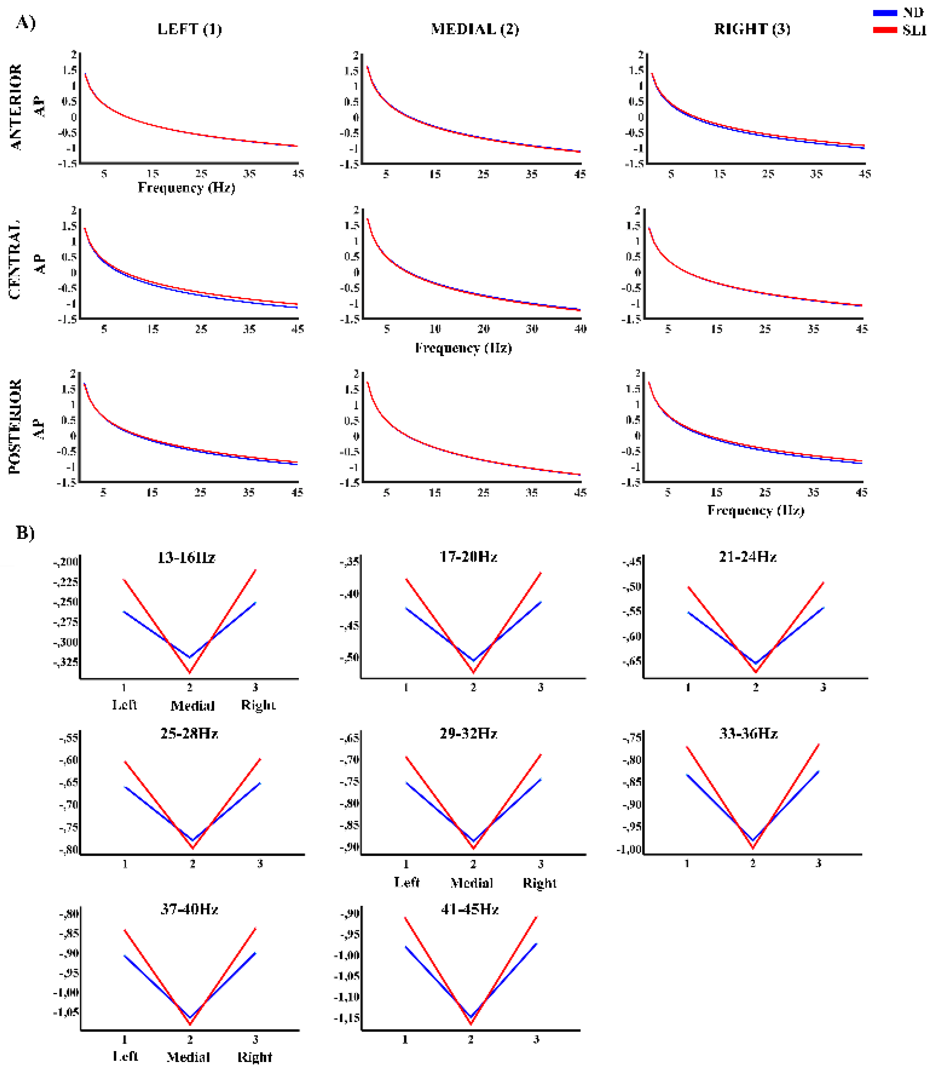 Preprints 154622 g003