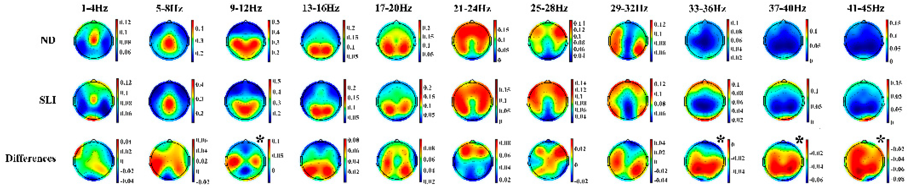 Preprints 154622 g004
