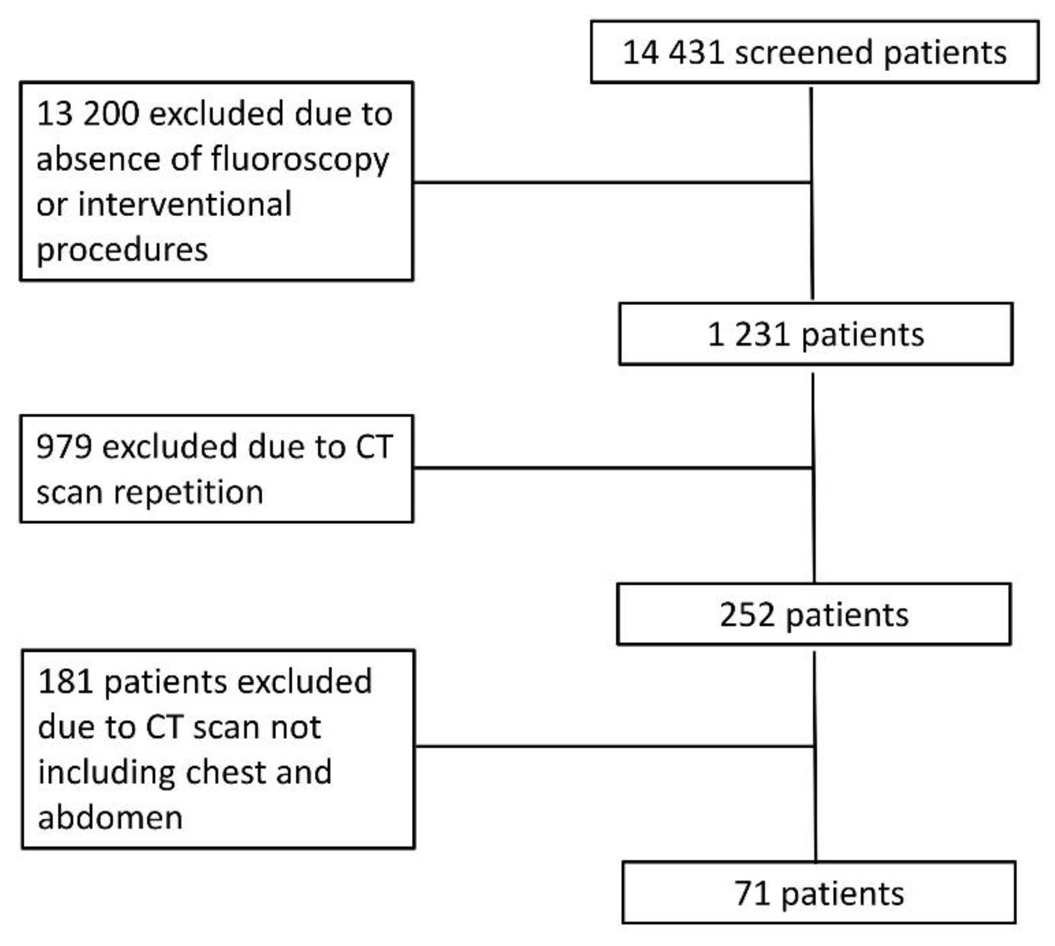Preprints 148074 g001