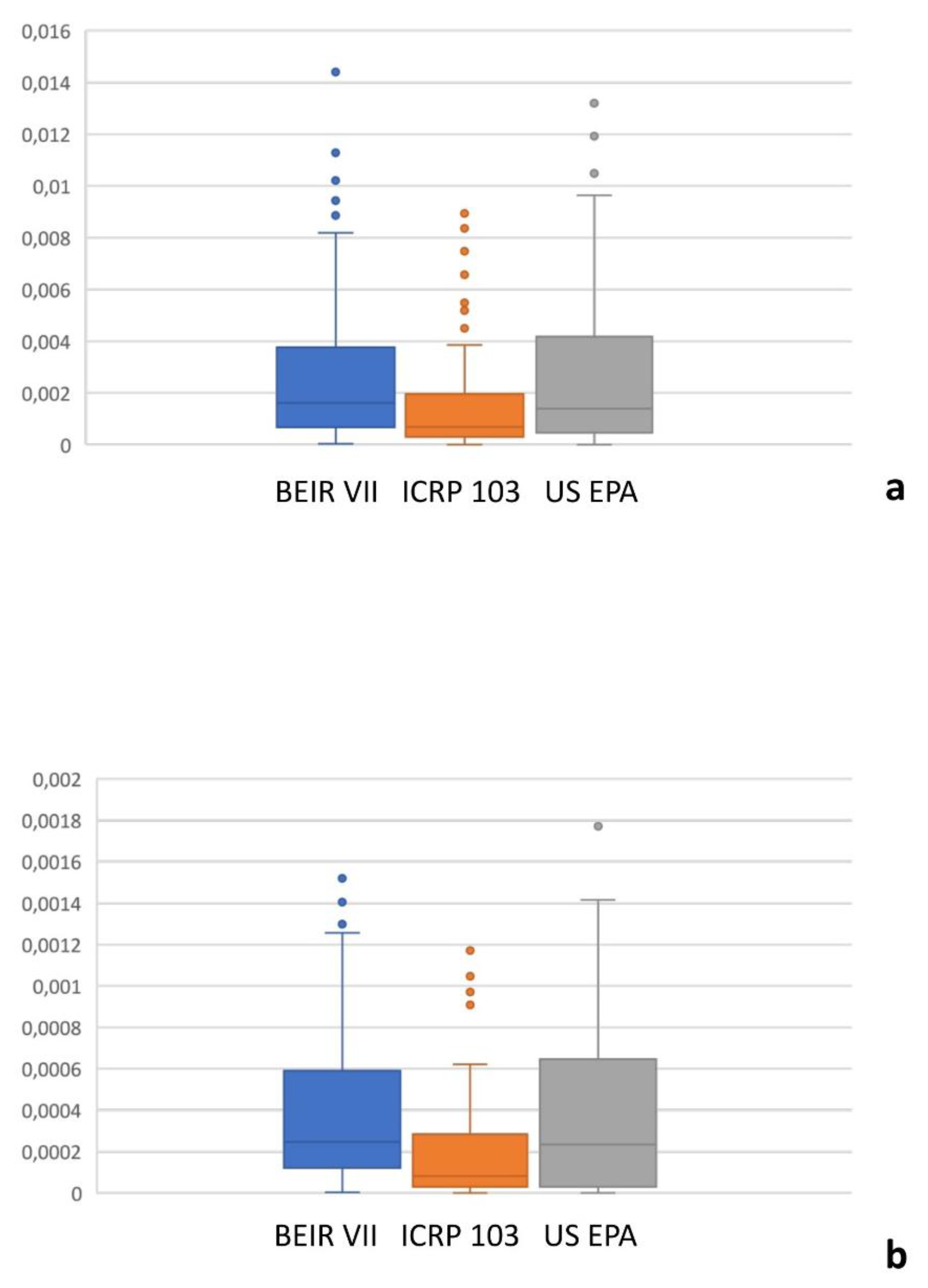 Preprints 148074 g002