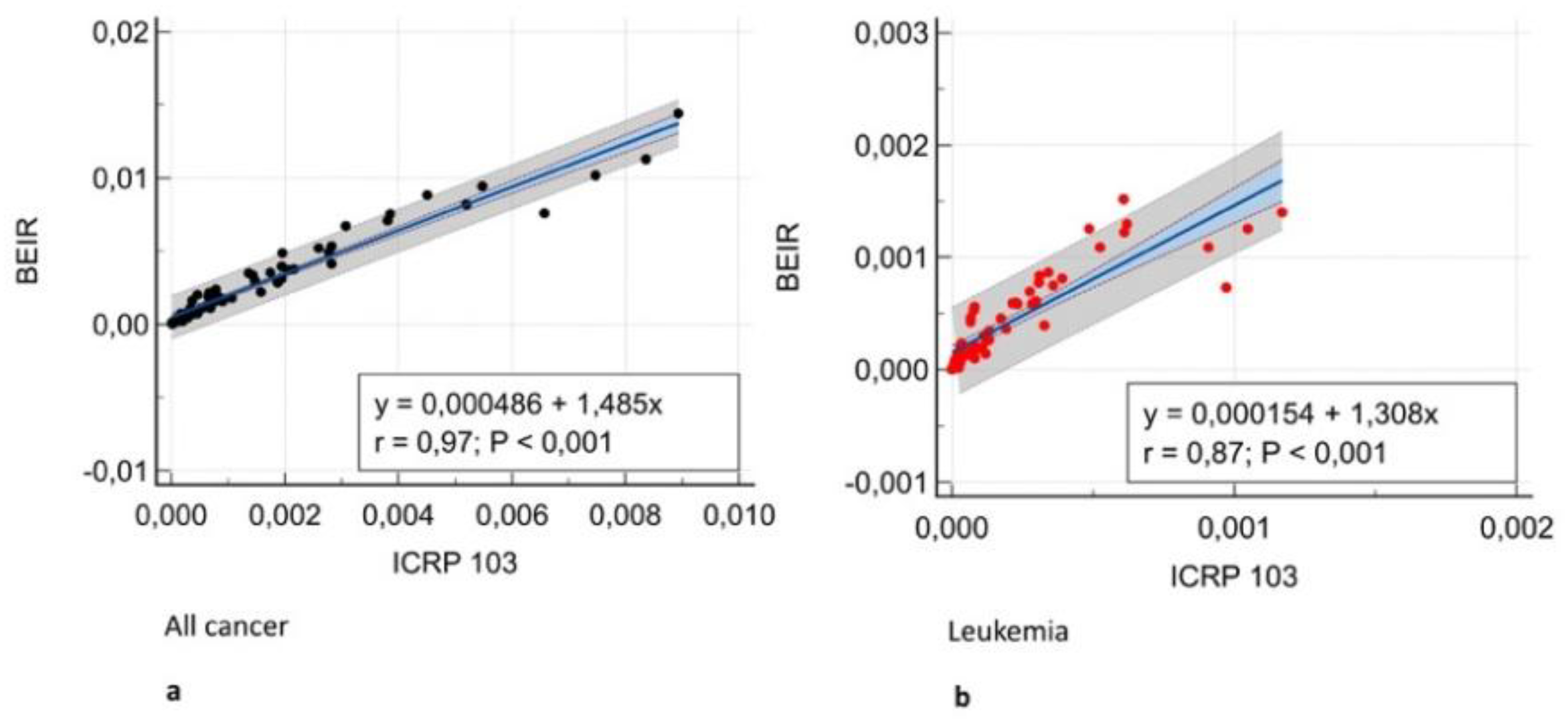 Preprints 148074 g003a