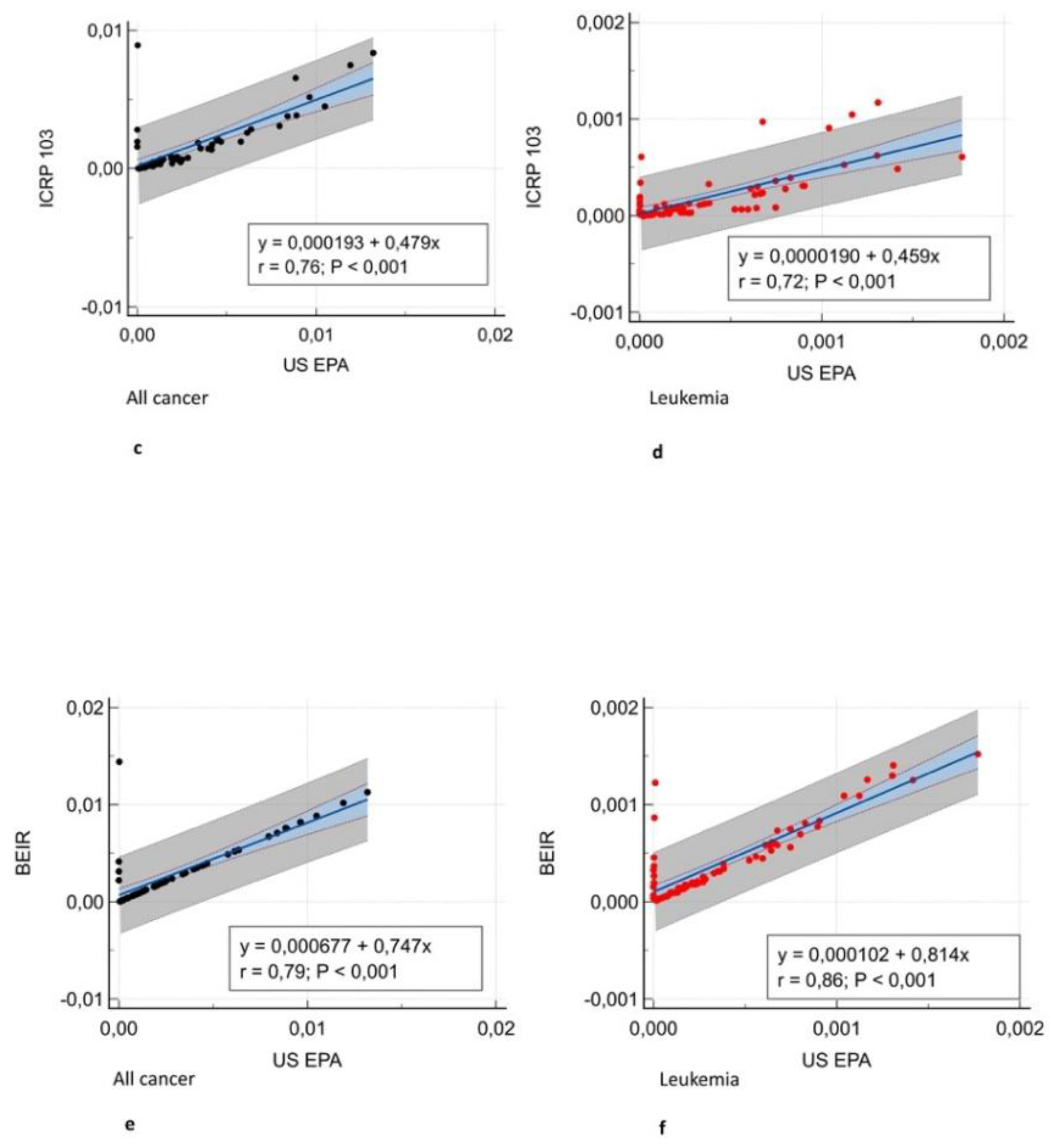 Preprints 148074 g003b