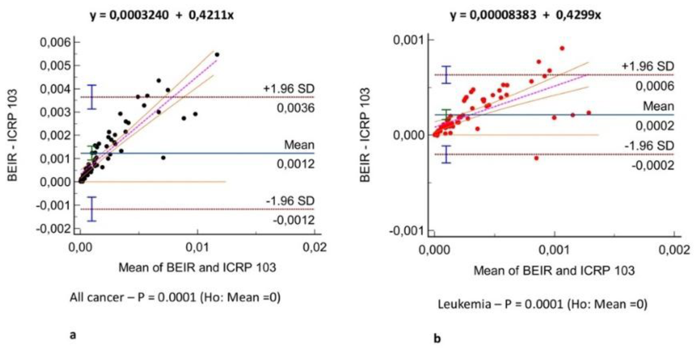 Preprints 148074 g004a