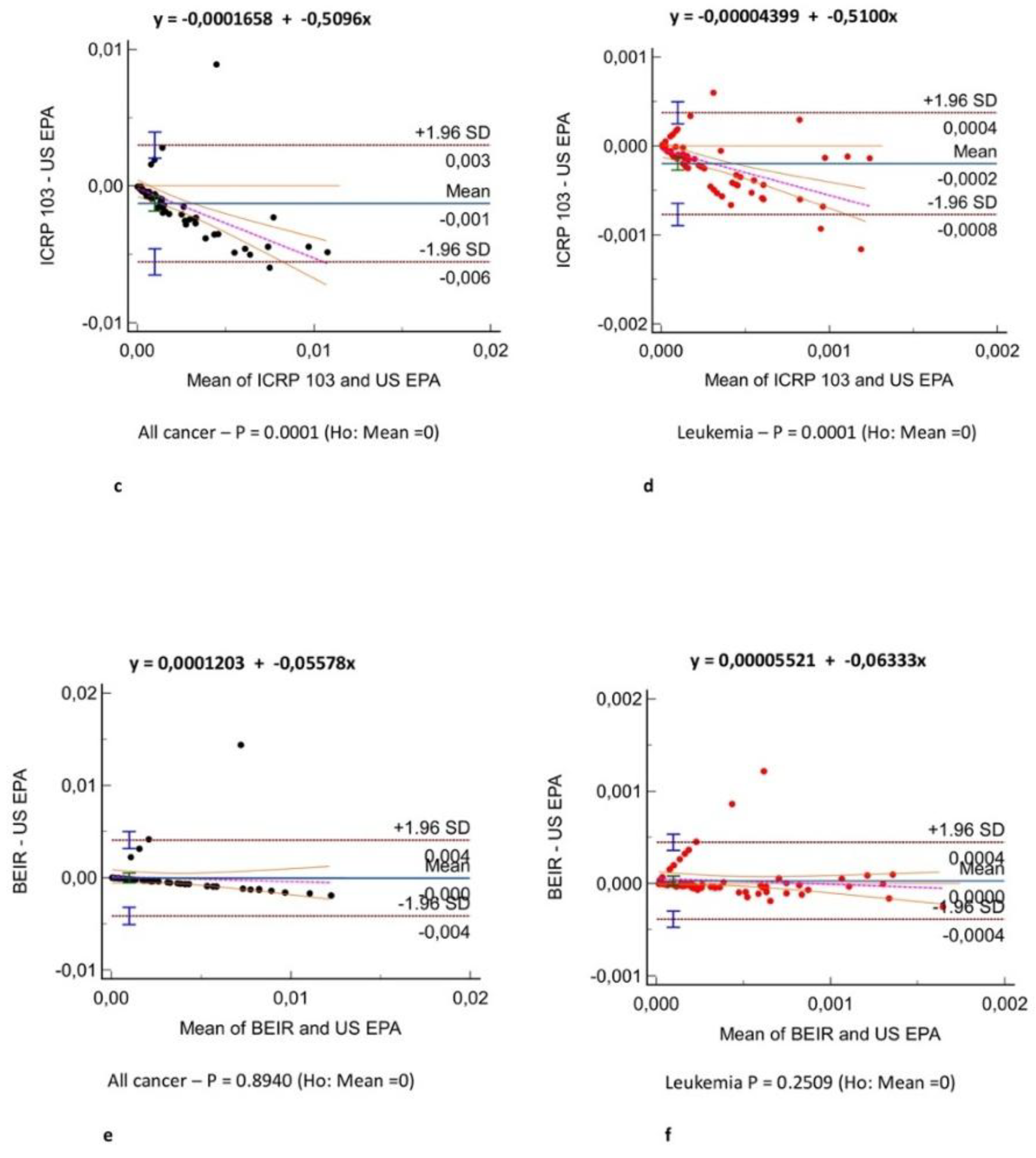 Preprints 148074 g004b