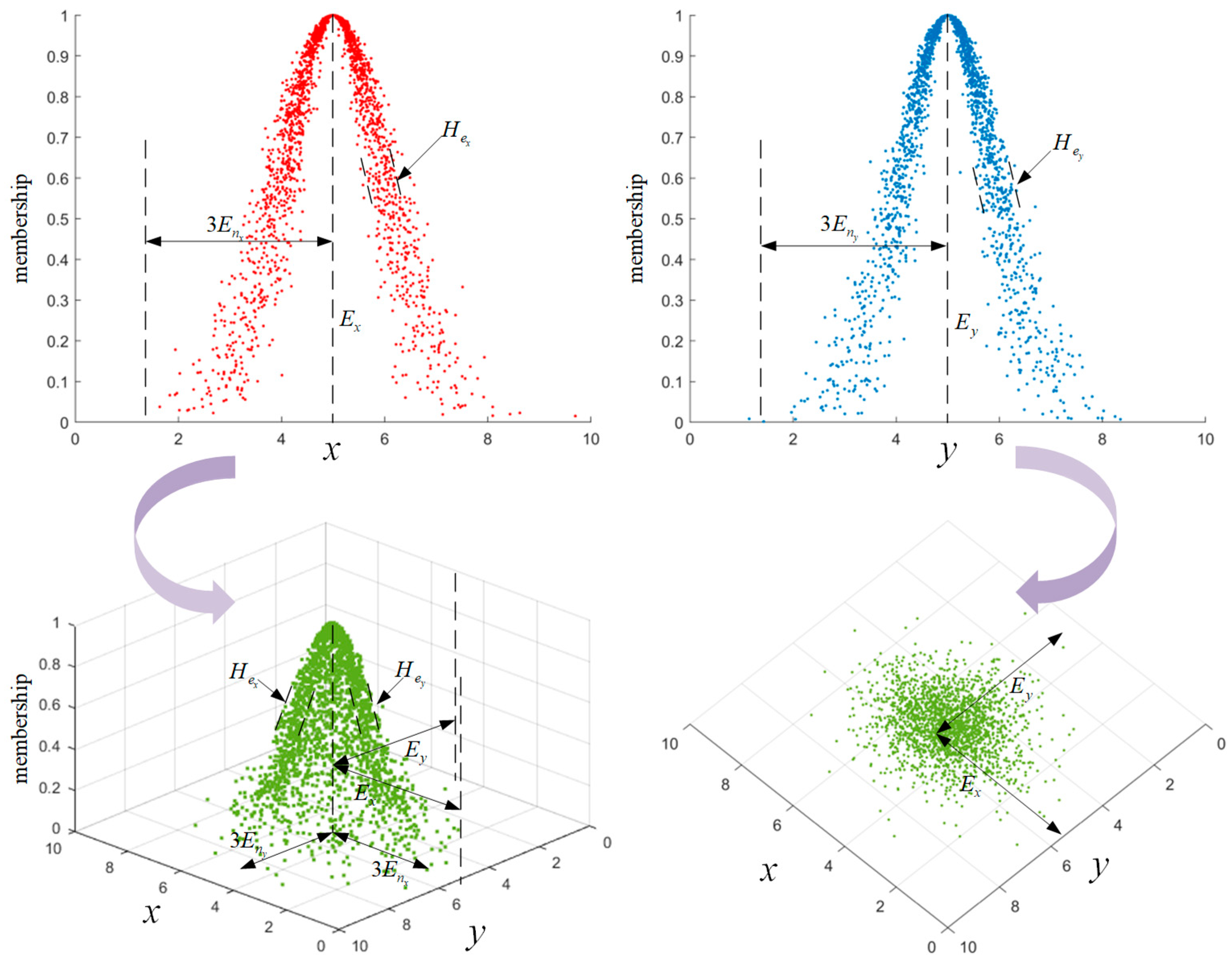 Preprints 155681 g005