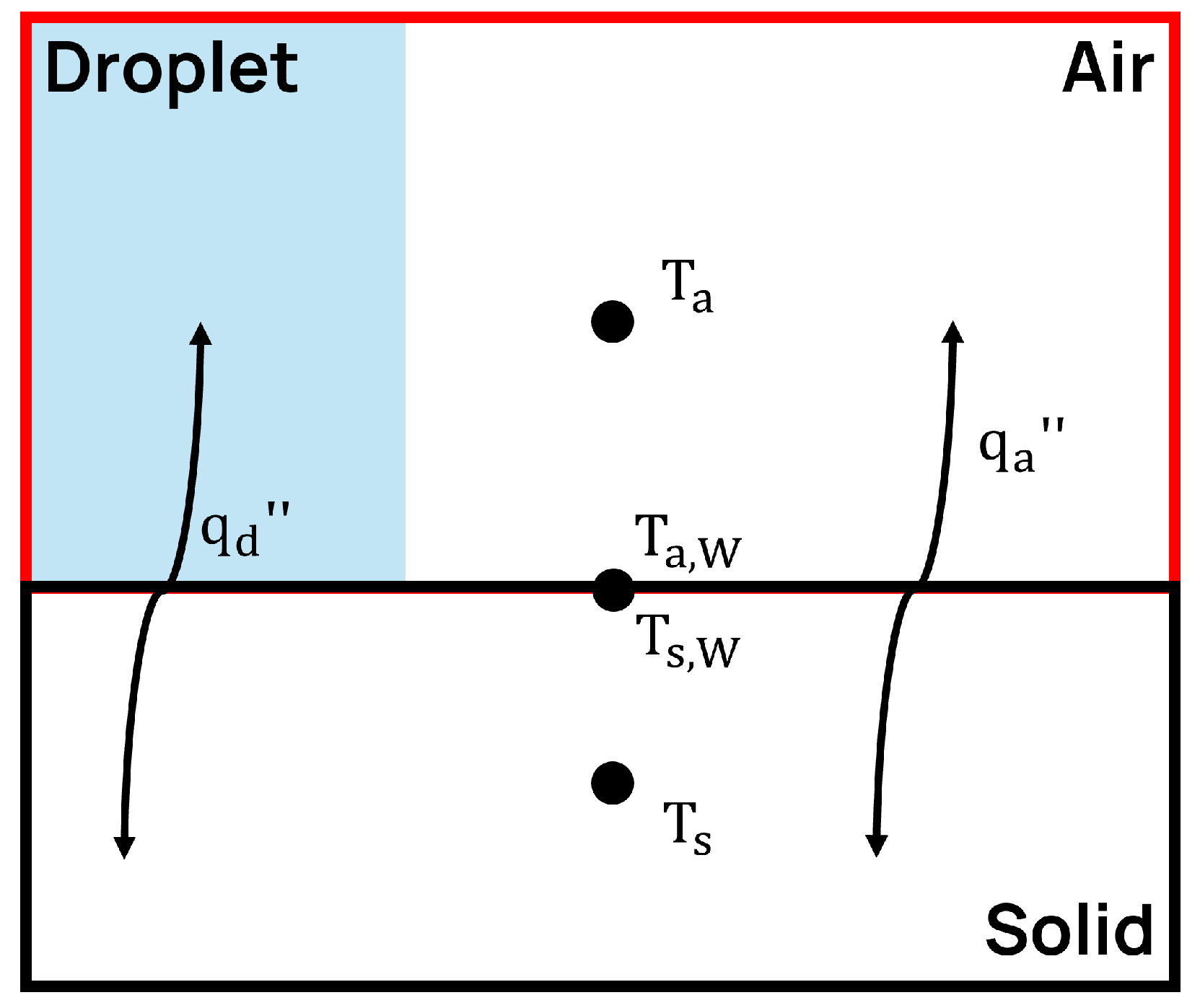 Preprints 211365 g004