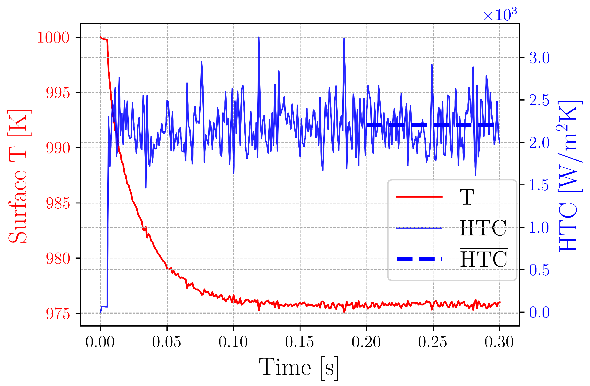 Preprints 211365 g005