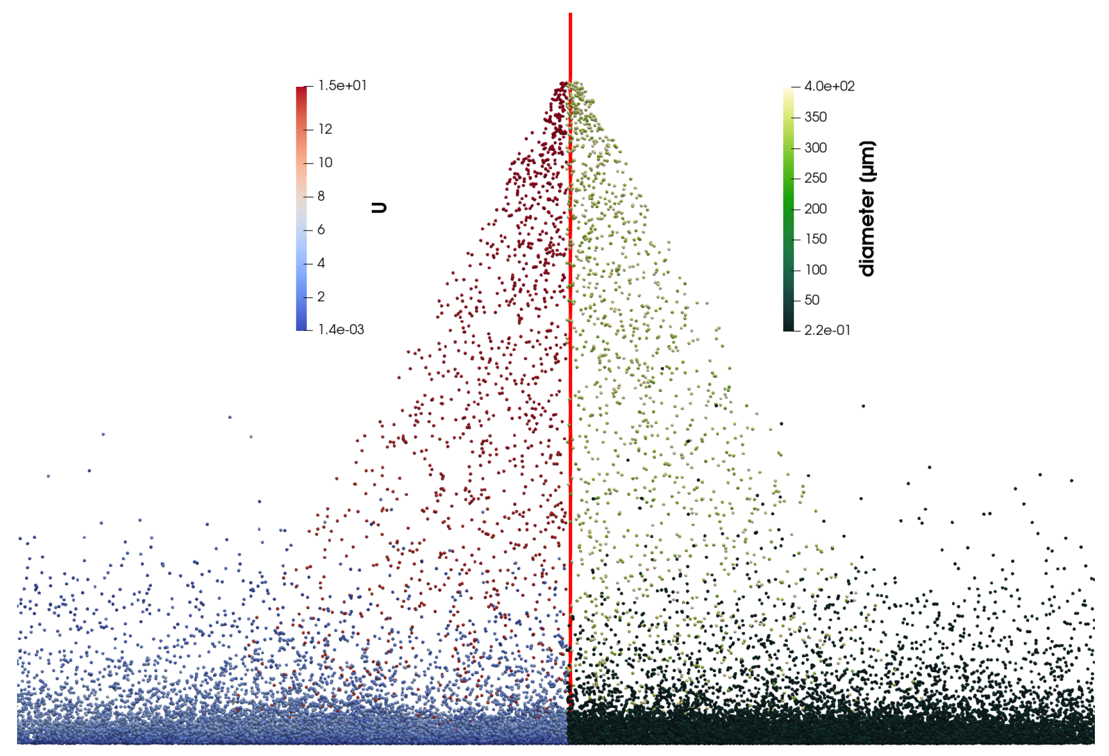 Preprints 211365 g006
