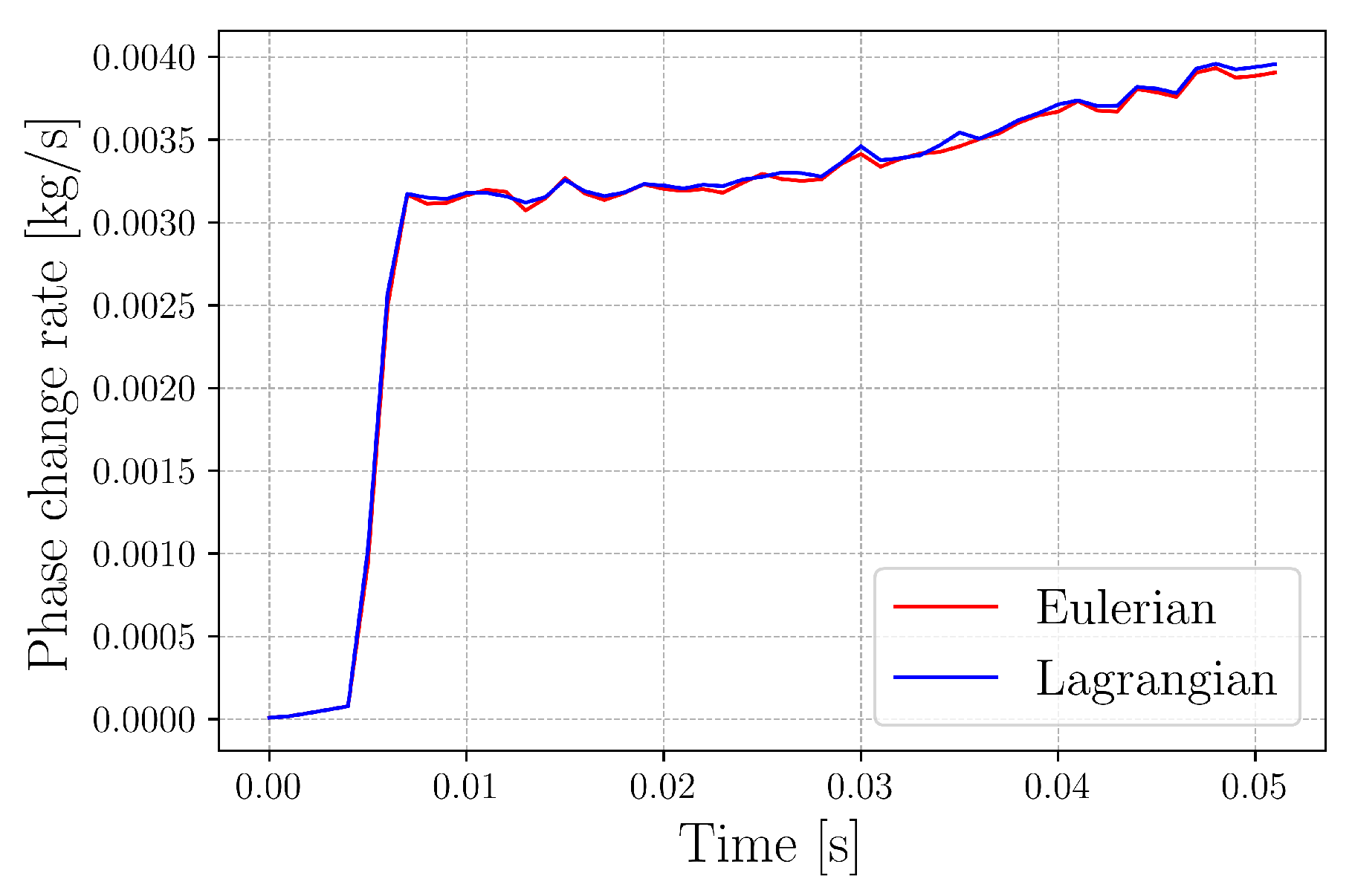 Preprints 211365 g009