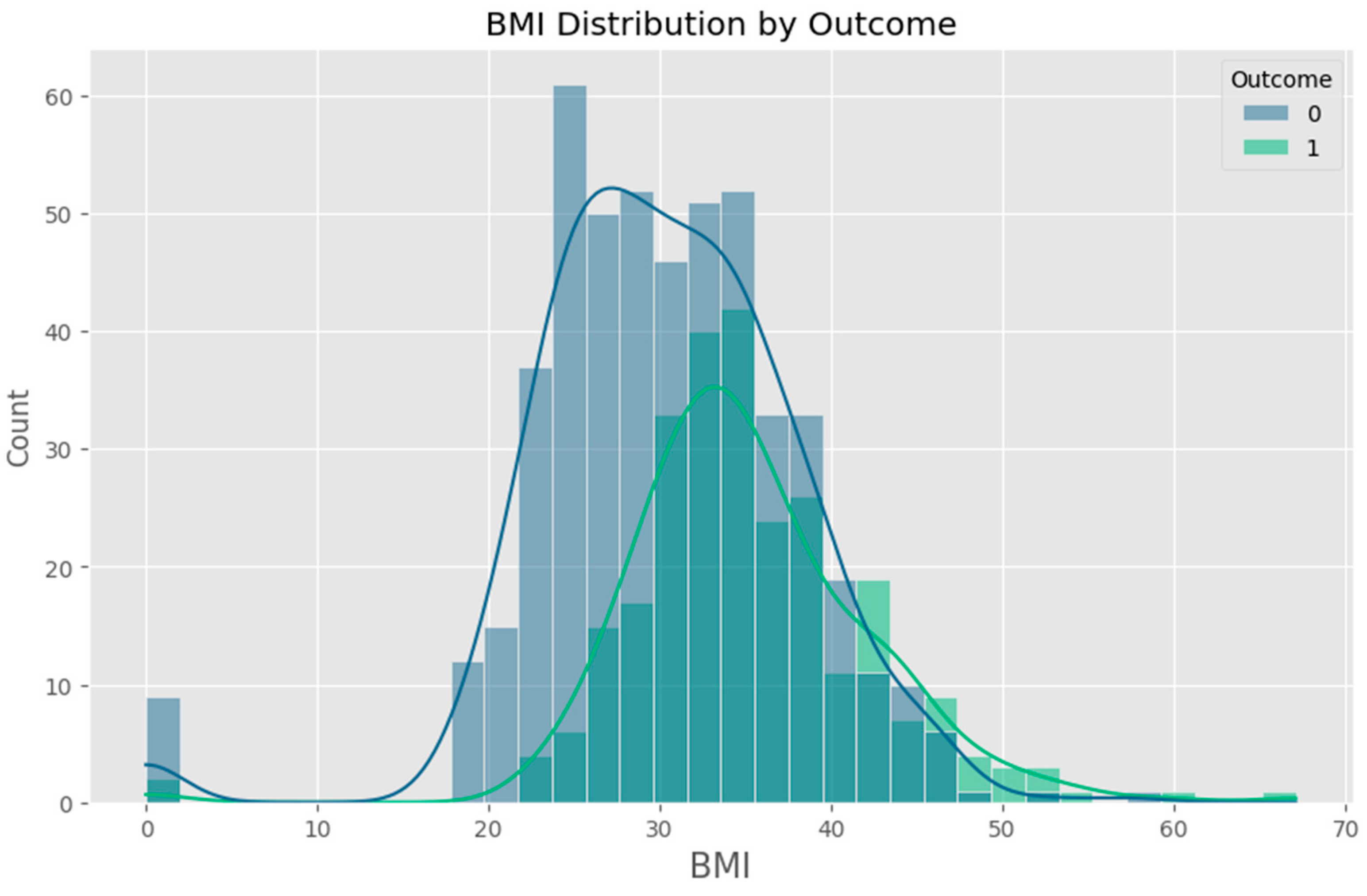 Preprints 161365 g002