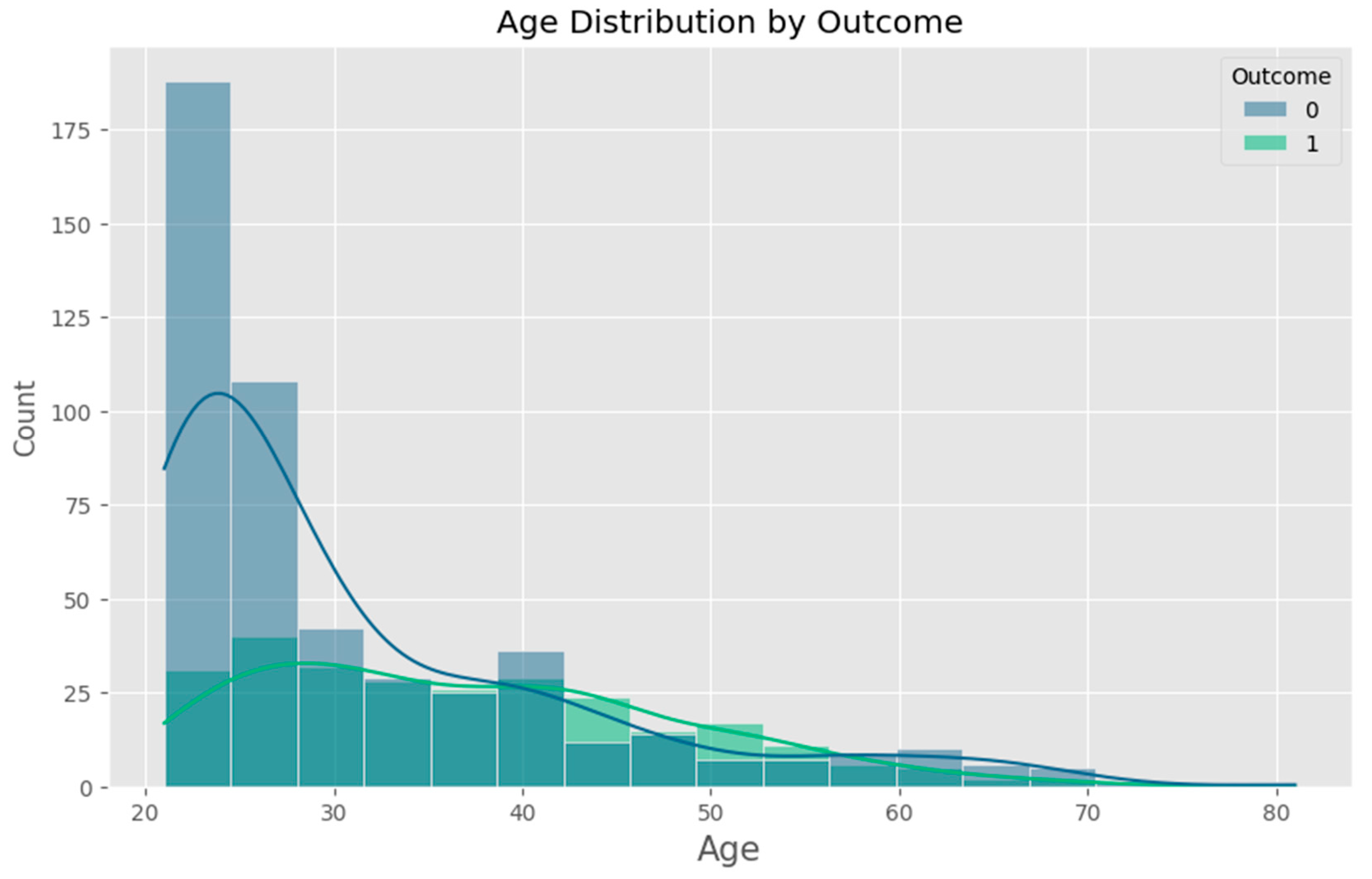 Preprints 161365 g003
