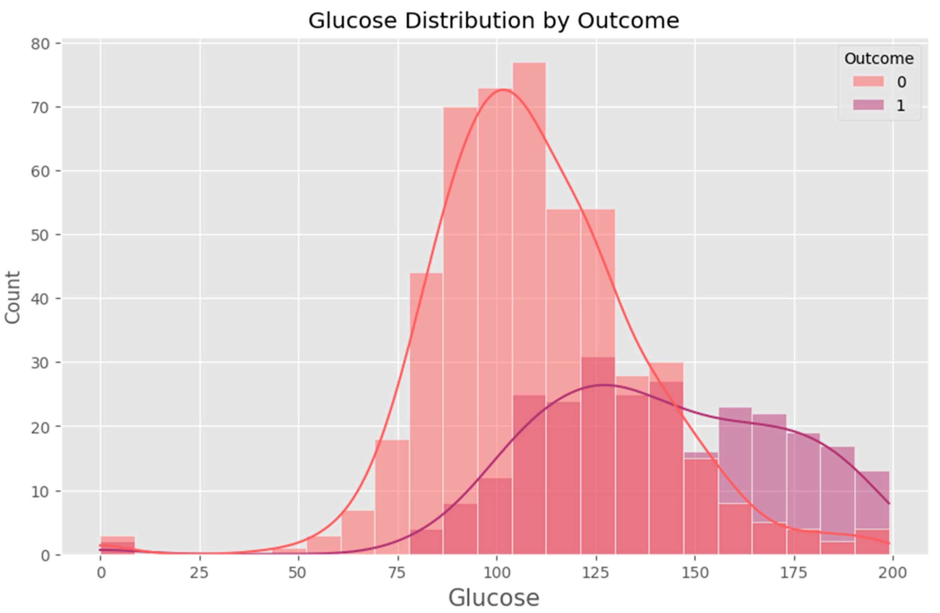 Preprints 161365 g004