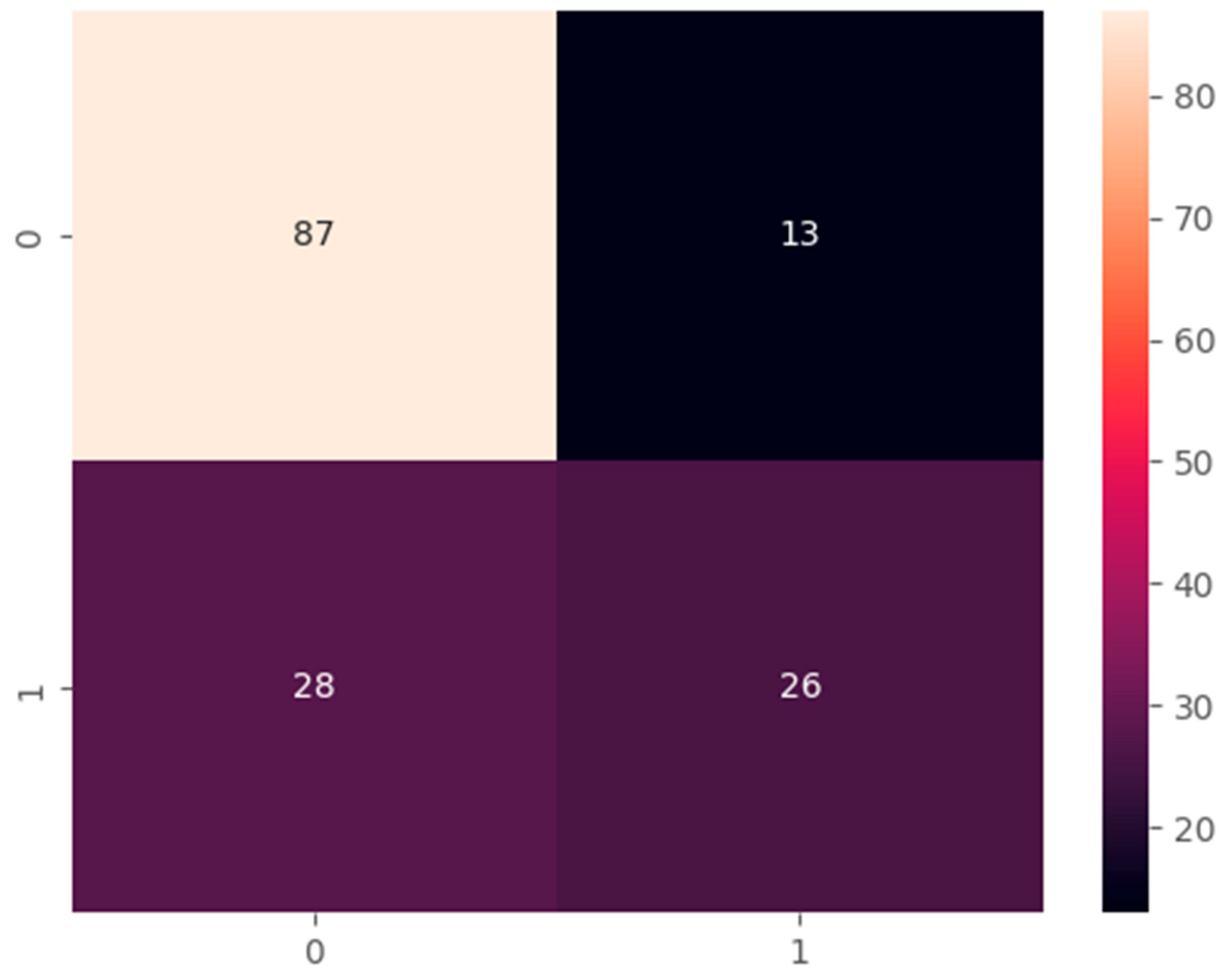 Preprints 161365 g0a01