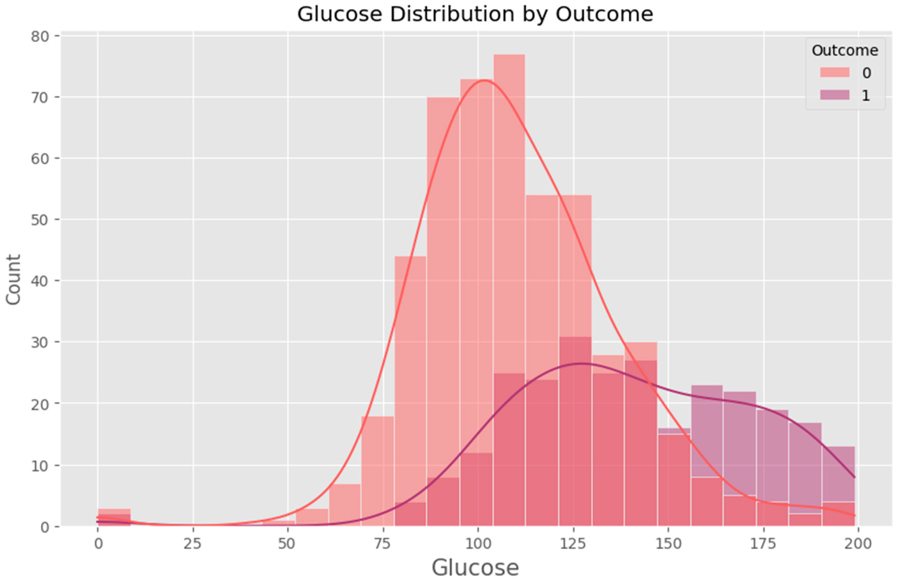 Preprints 161365 g0a02