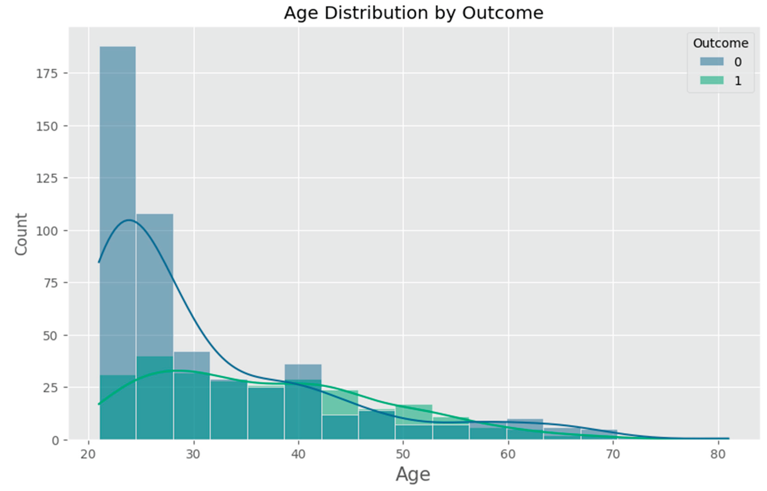 Preprints 161365 g0a04