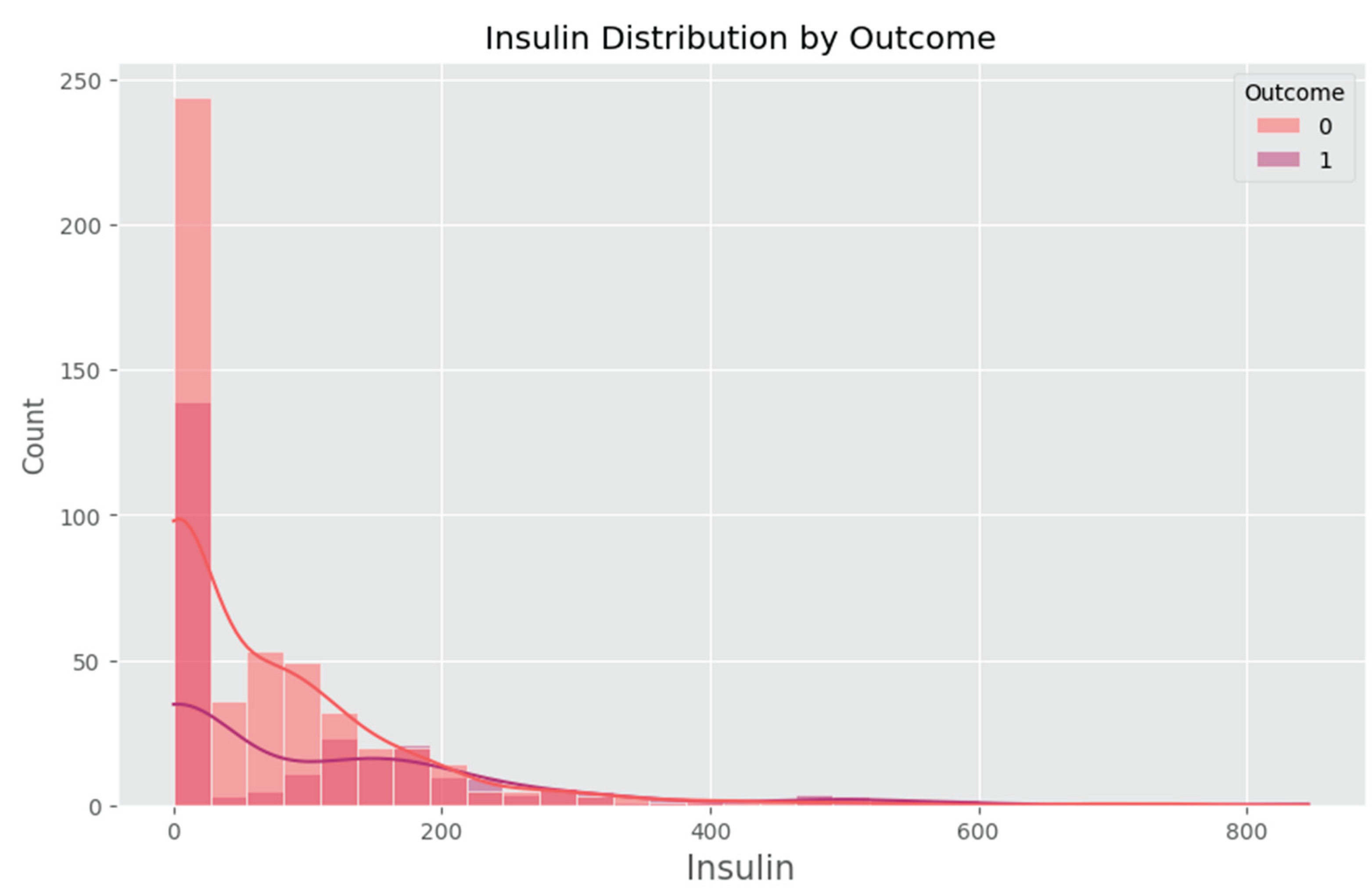 Preprints 161365 g0a05