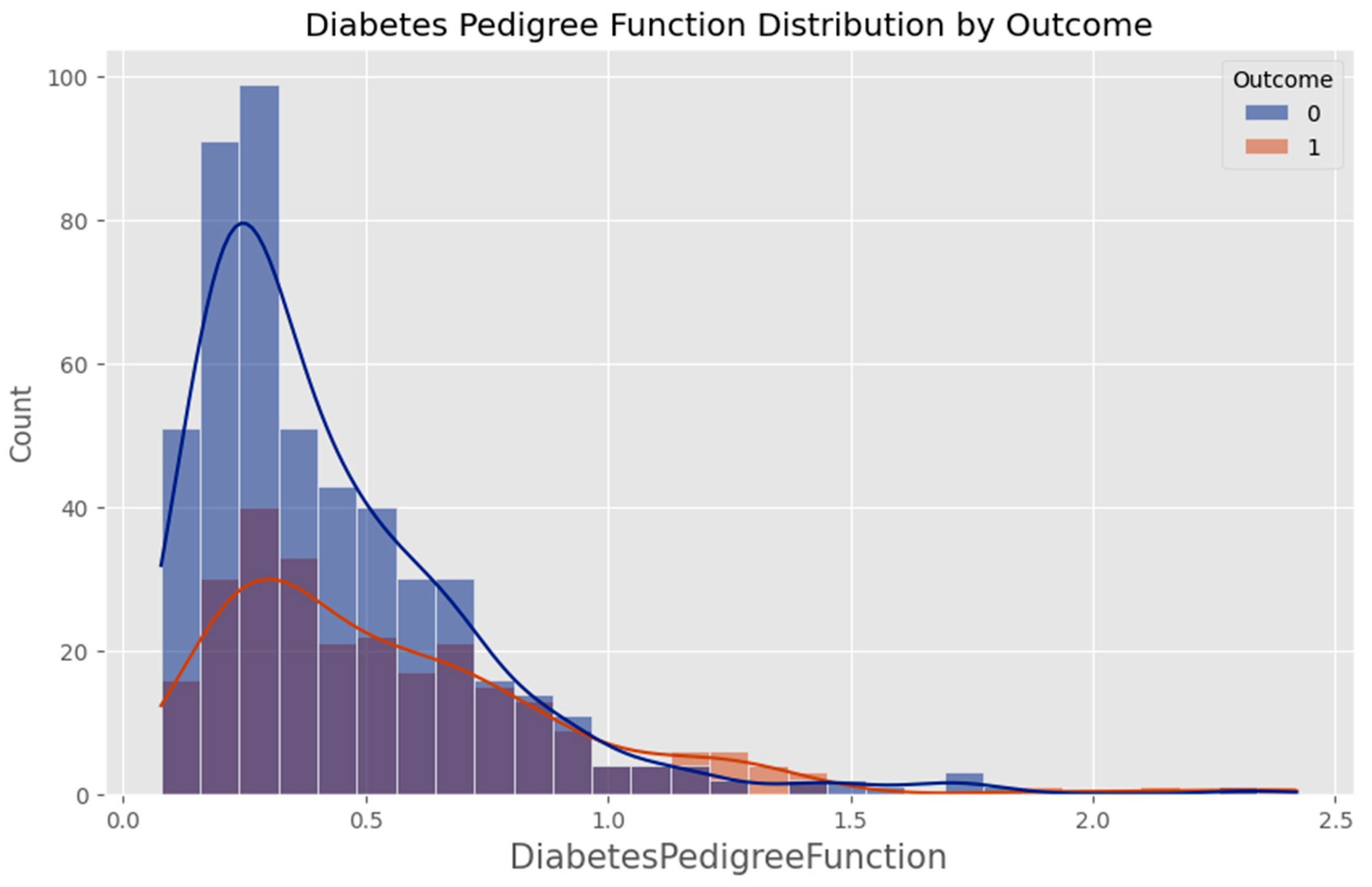 Preprints 161365 g0a08