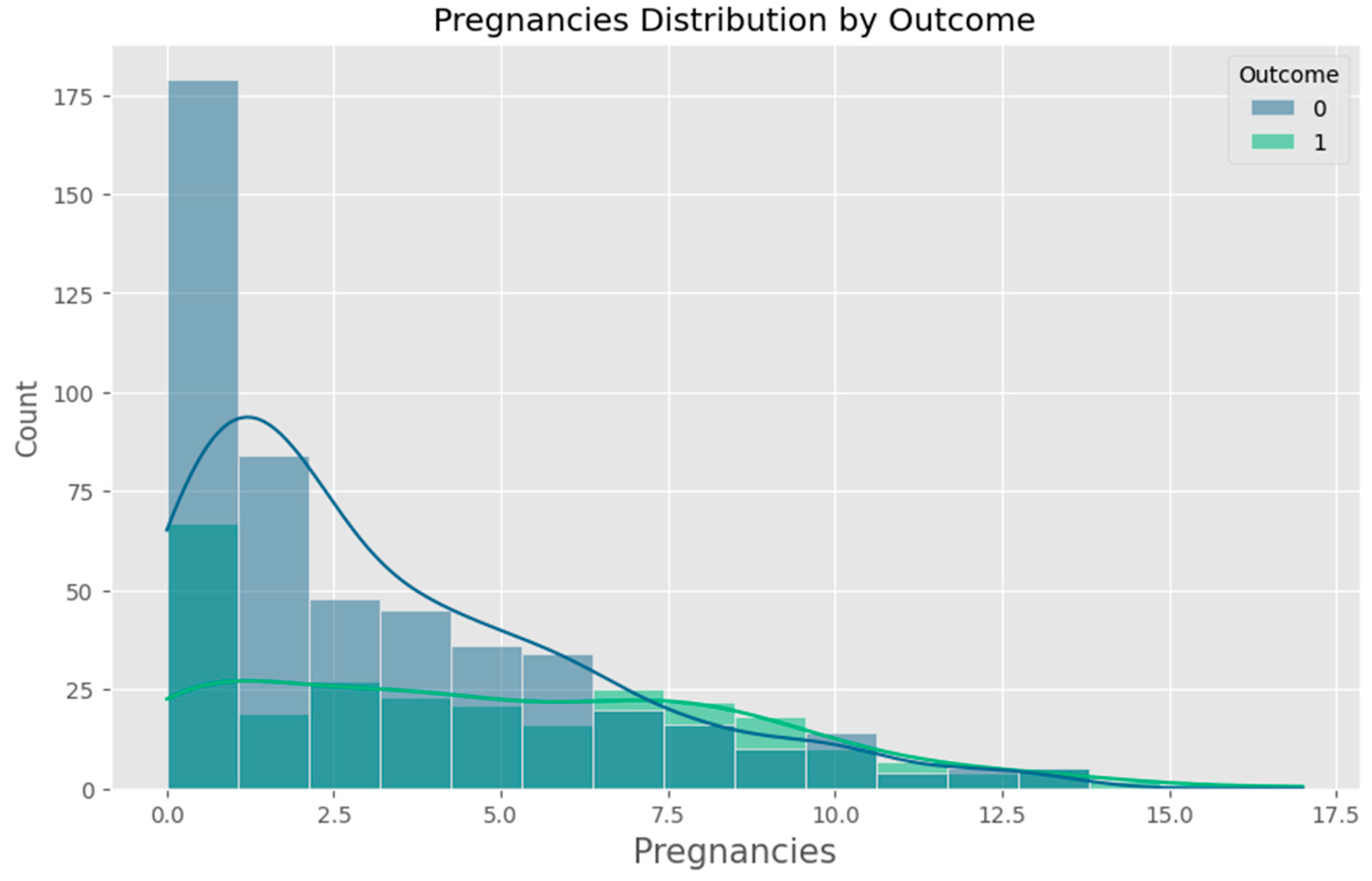 Preprints 161365 g0a09
