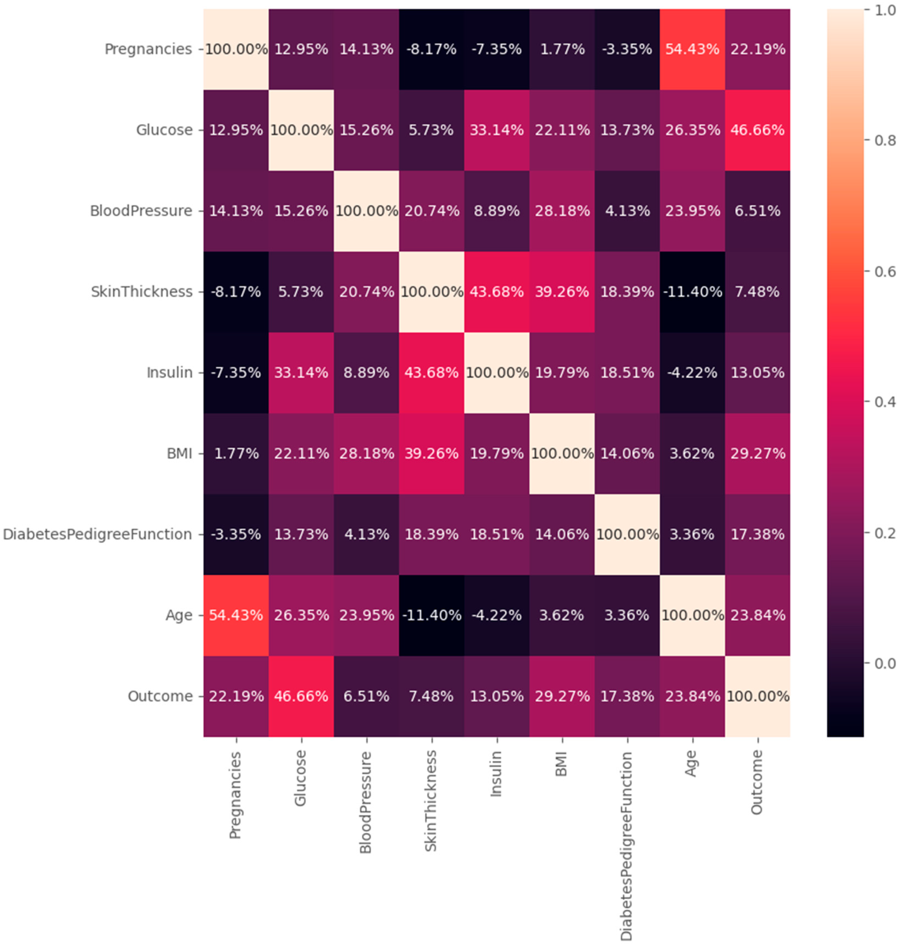 Preprints 161365 g0a10