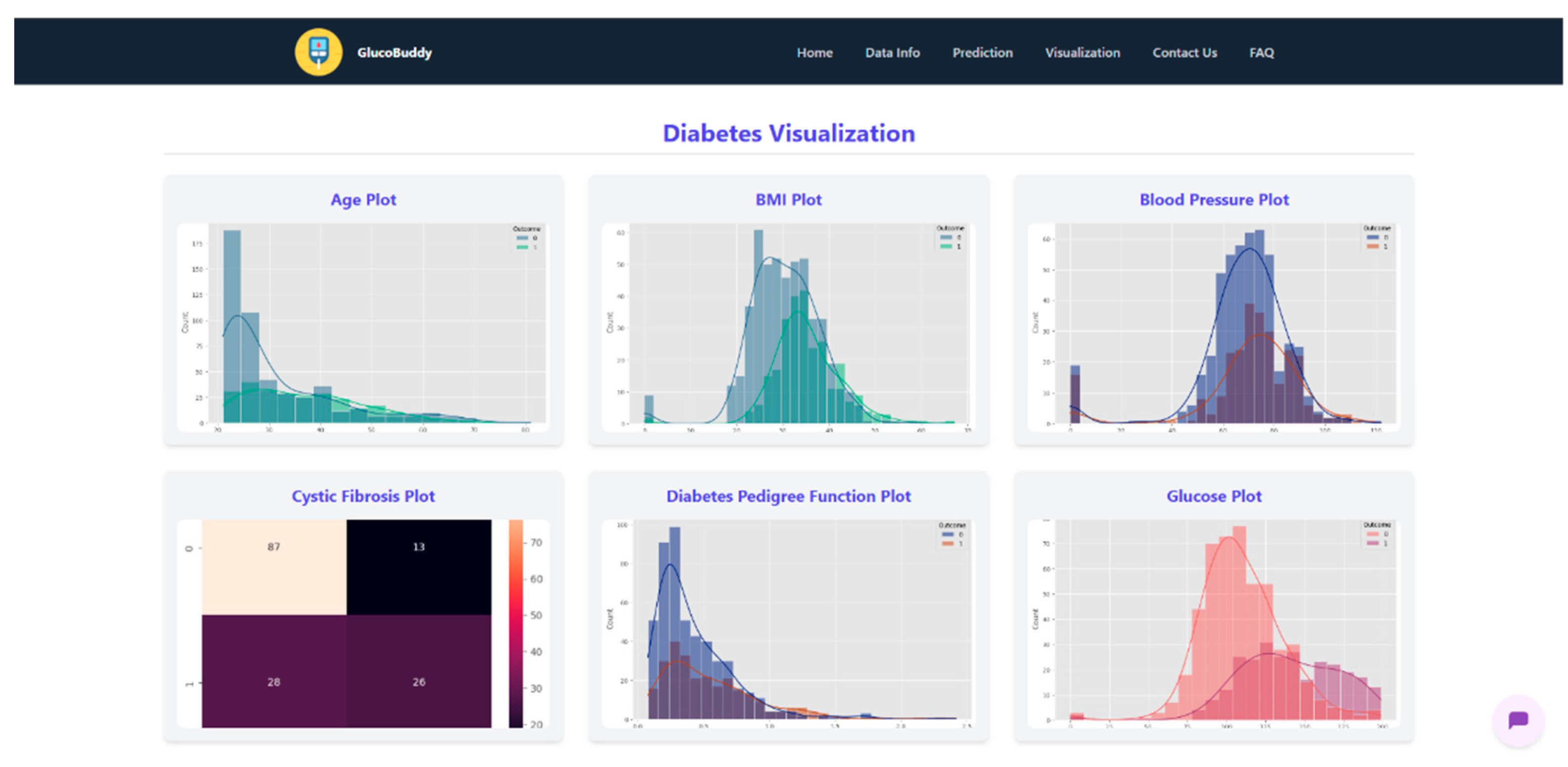 Preprints 161365 g0a15