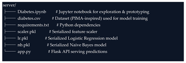 Preprints 161365 i001