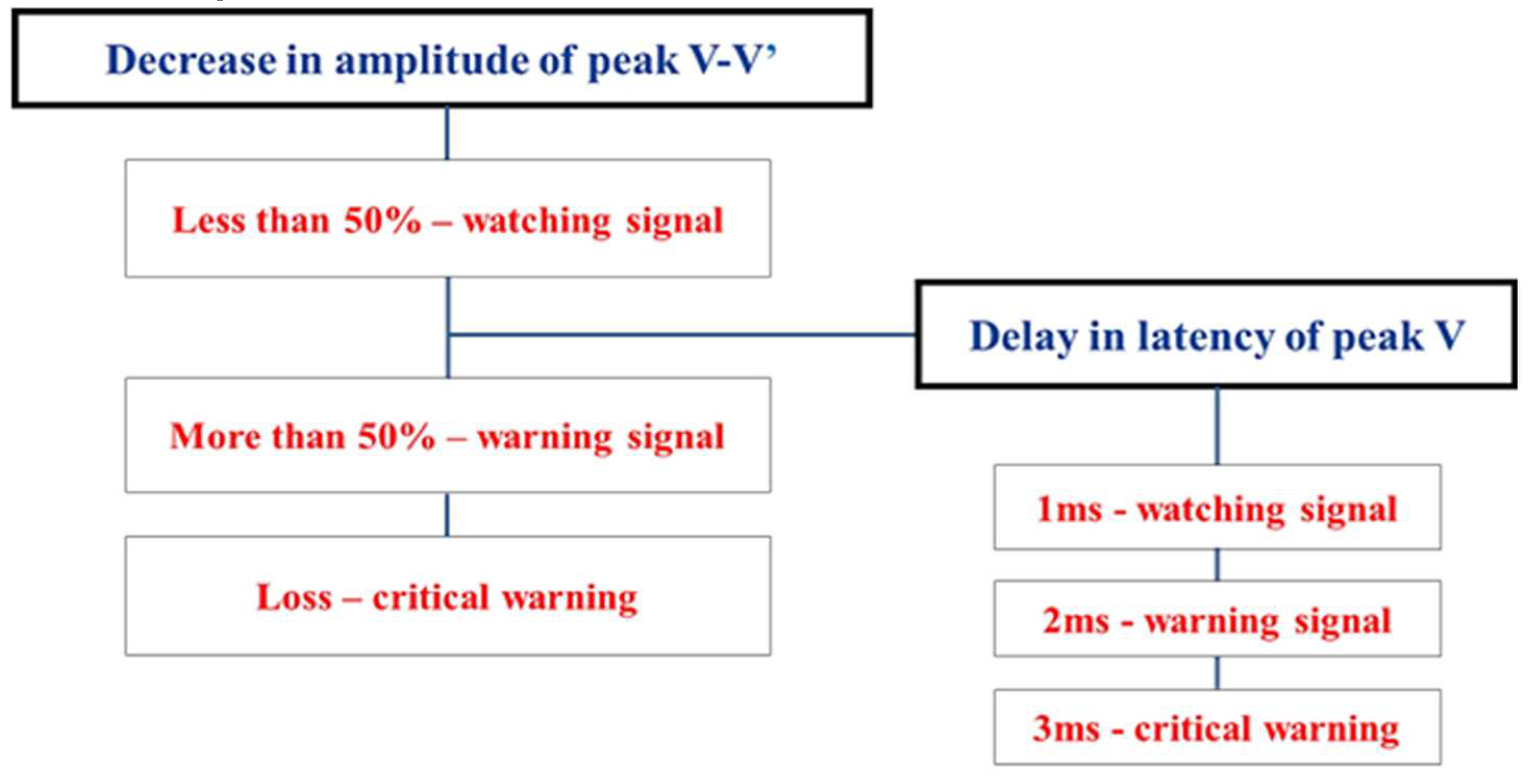 Preprints 78652 g002