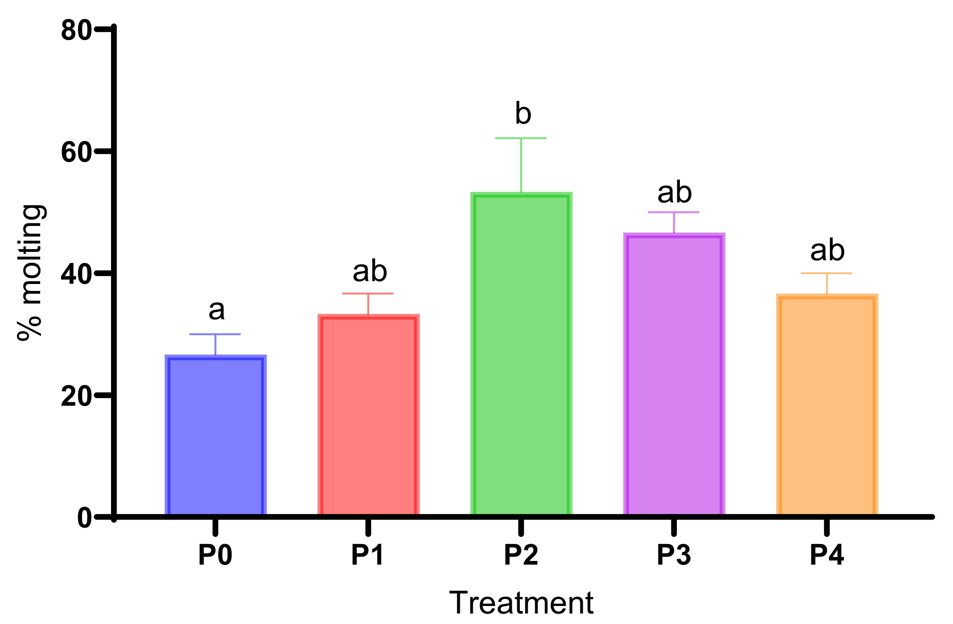 Preprints 114009 g001