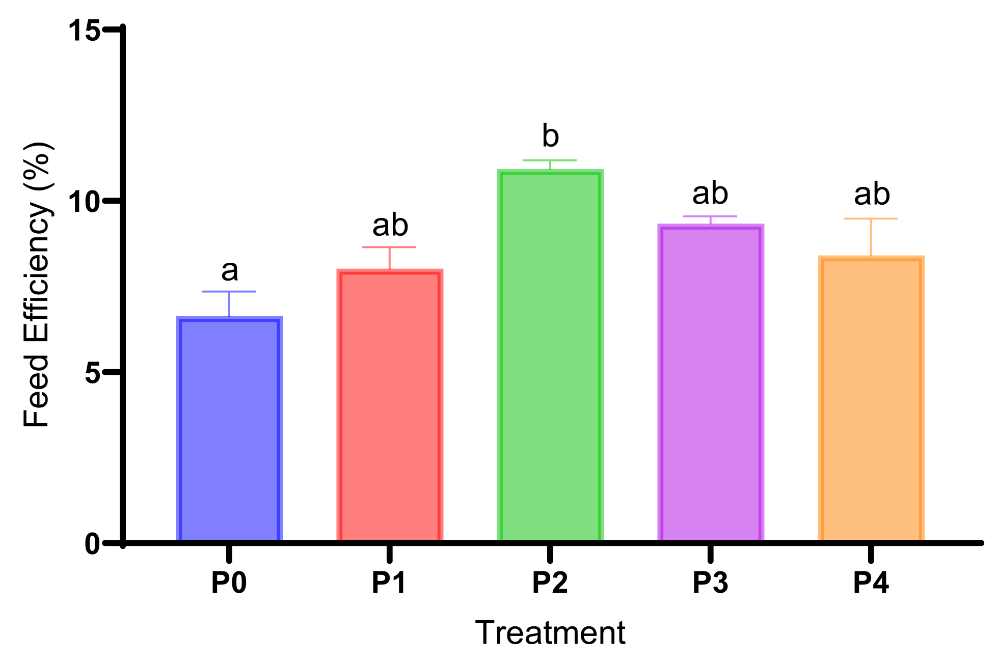 Preprints 114009 g002
