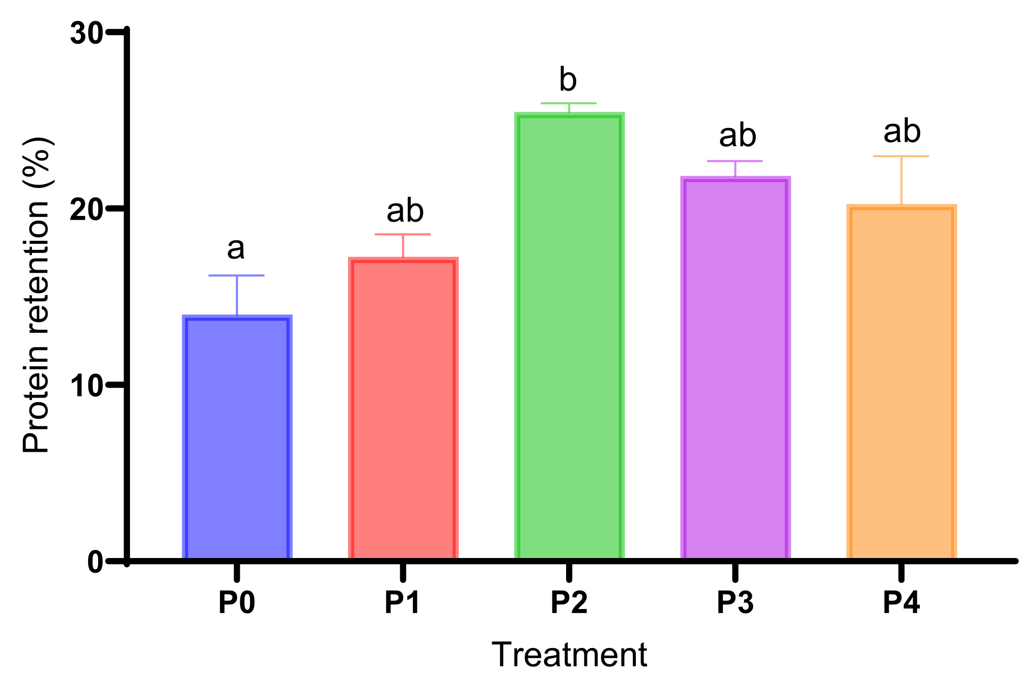 Preprints 114009 g003