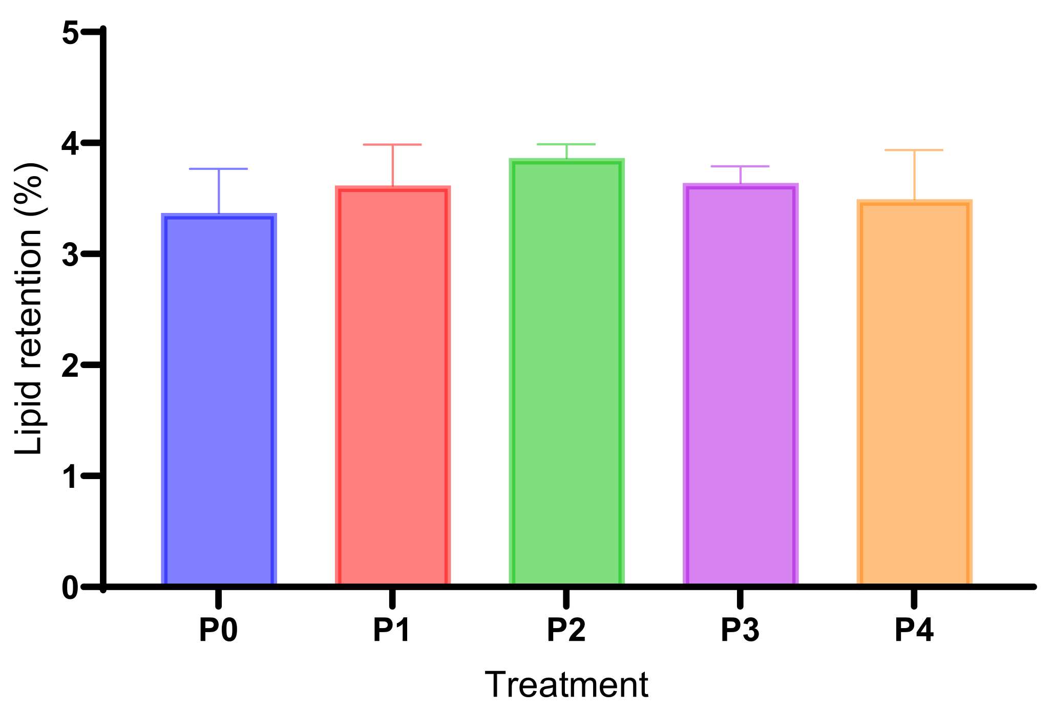Preprints 114009 g004