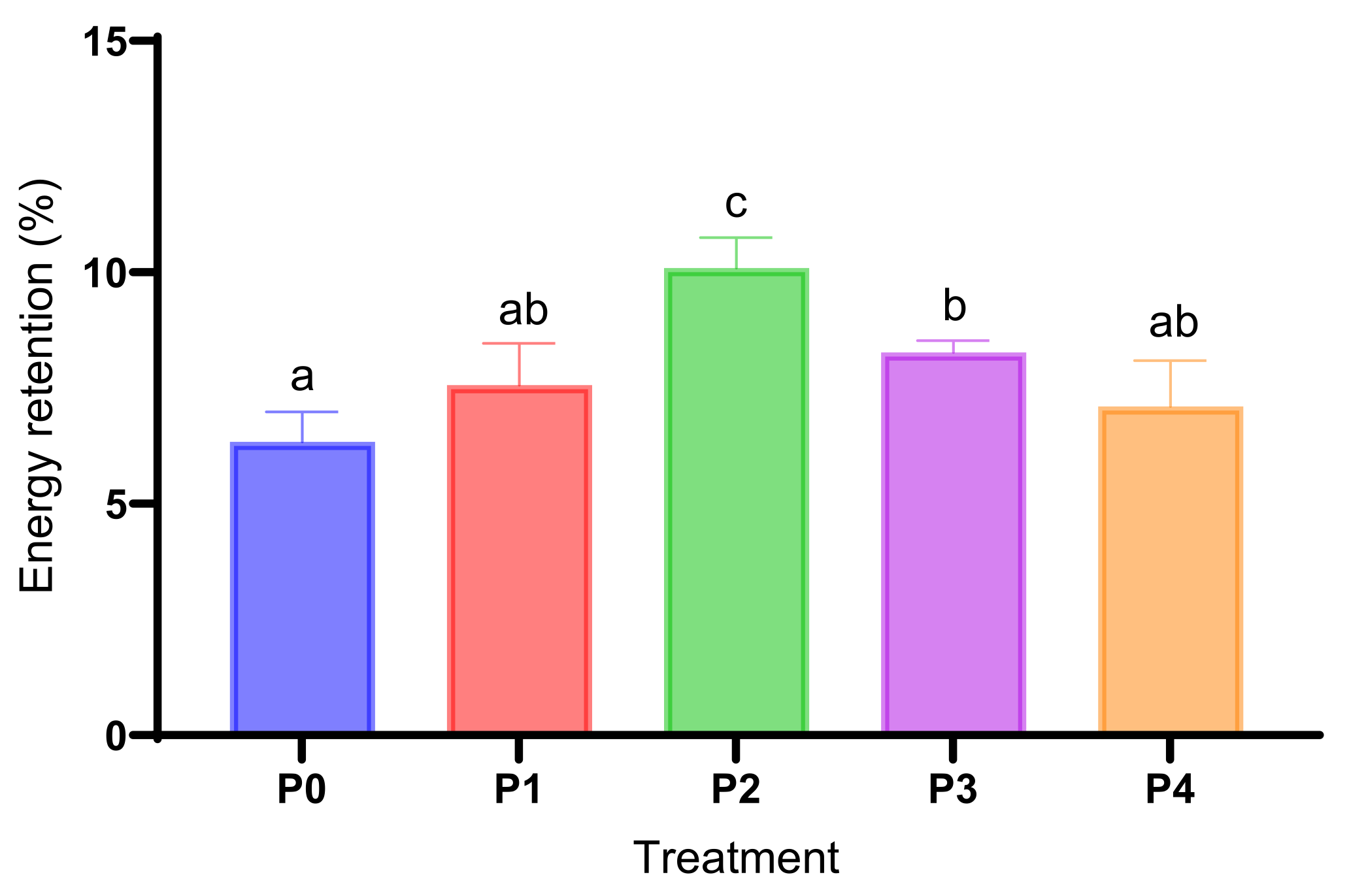 Preprints 114009 g005