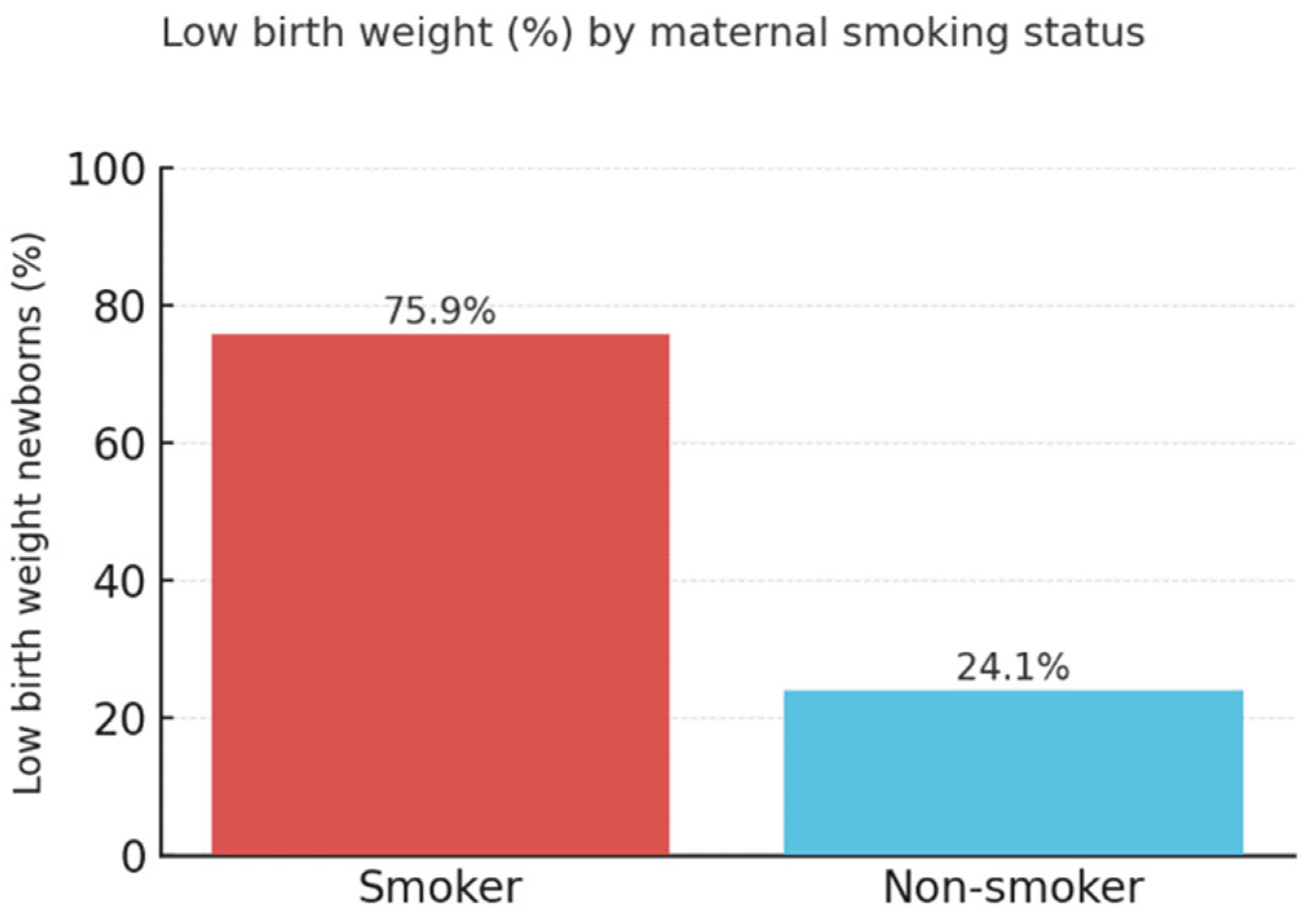 Preprints 161640 g001