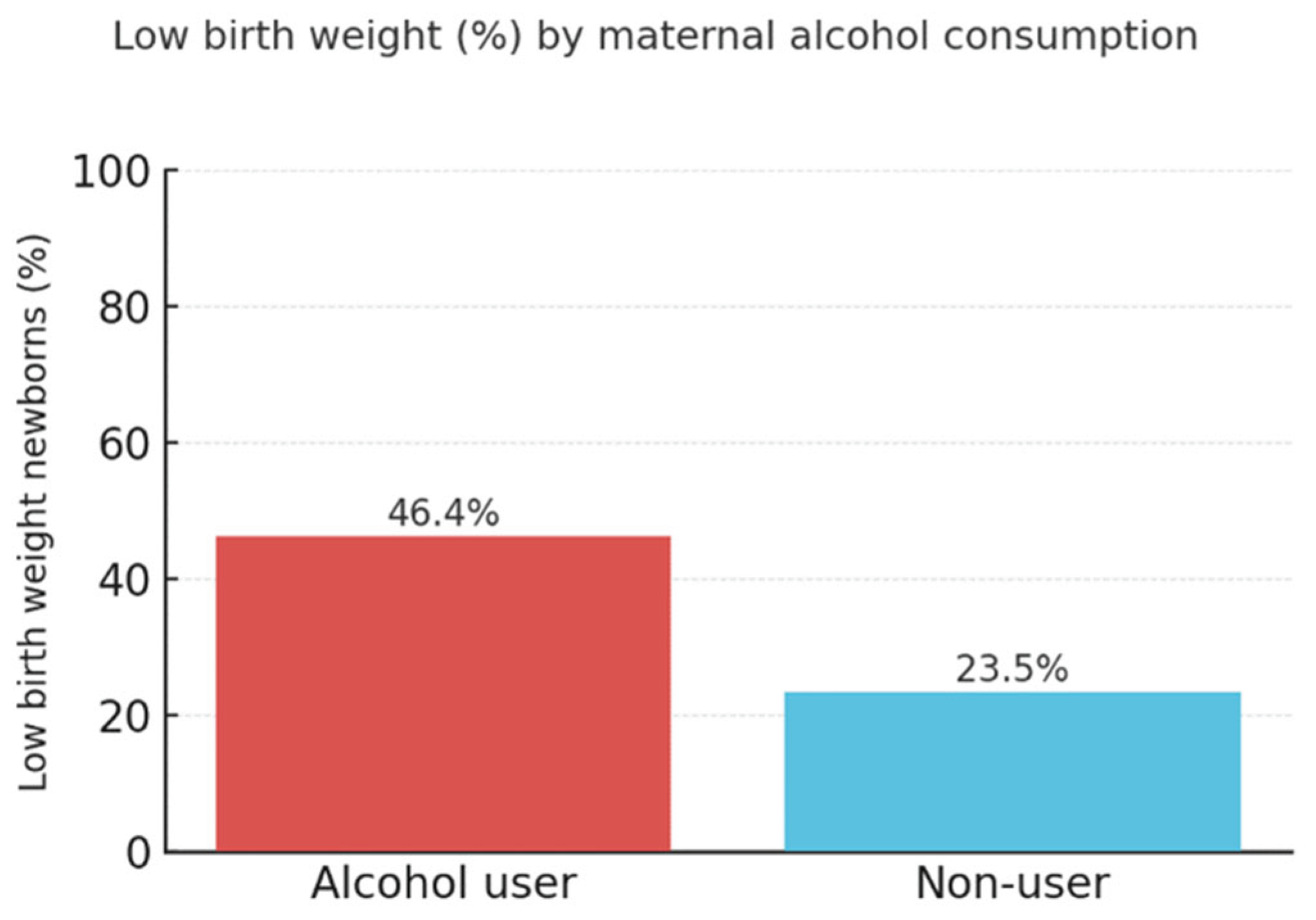 Preprints 161640 g002