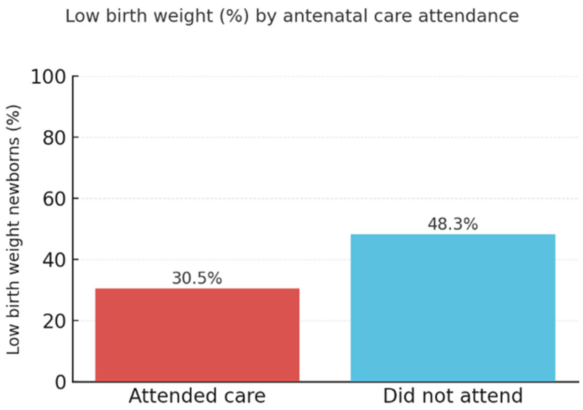 Preprints 161640 g003
